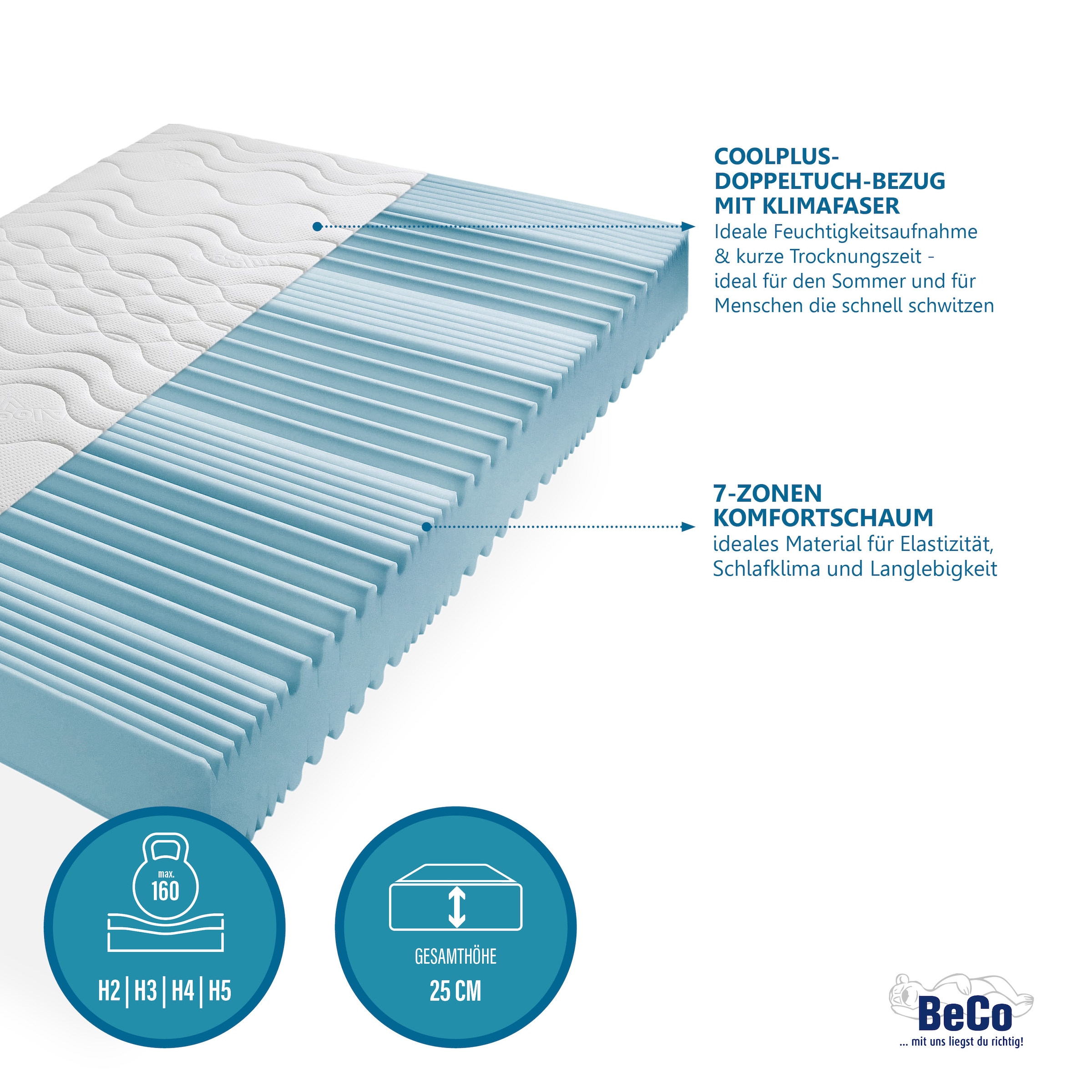 Beco Komfortschaummatratze "Premium Cool Plus, Matratze in 140x200 cm und weiteren Größen" 25 cm hoch Raumgewicht: 28 kg/m³ 1 Stk. tlg. Optimales Schlafklima durch Cool-Plus-Markenfaser