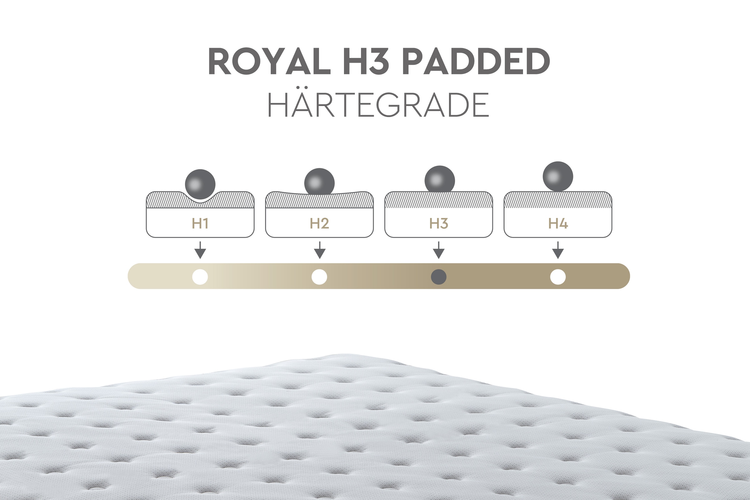 Yatas Bedding Taschenfederkernmatratze »Matratze Yatas Royal - waschbarer Matratzenbezug mit antistatischer Wirkung - hoher Liegekomfort dank Luxushöhe von 28 cm«, 28 cm hoch, (1 St.), optimale Körperunterstützung, schnelle Feuchtigkeitsverdunstung