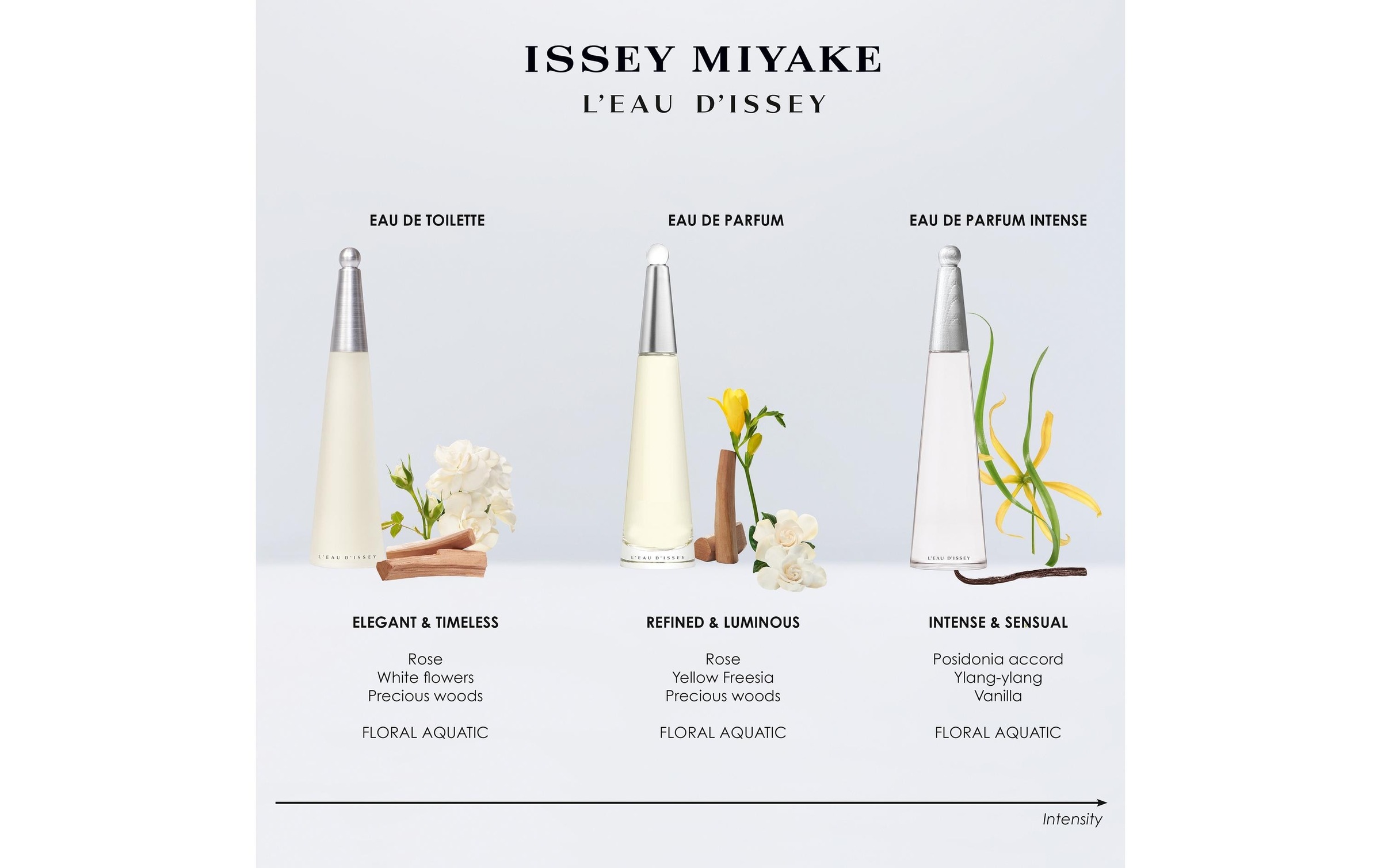 Image of Issey Miyake Eau de Parfum "LEau dIssey Intense 50 ml"
