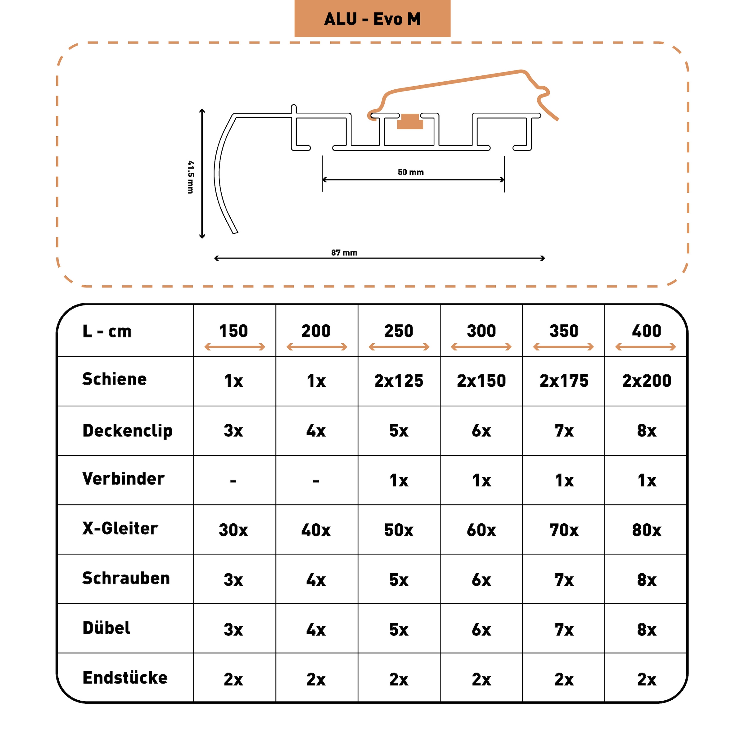 SN DECO GROUP Gardinenschiene »Objektschiene EVO-M 2-läufig mit integrierter Blende« 2 läufig-läufig Fixmass
