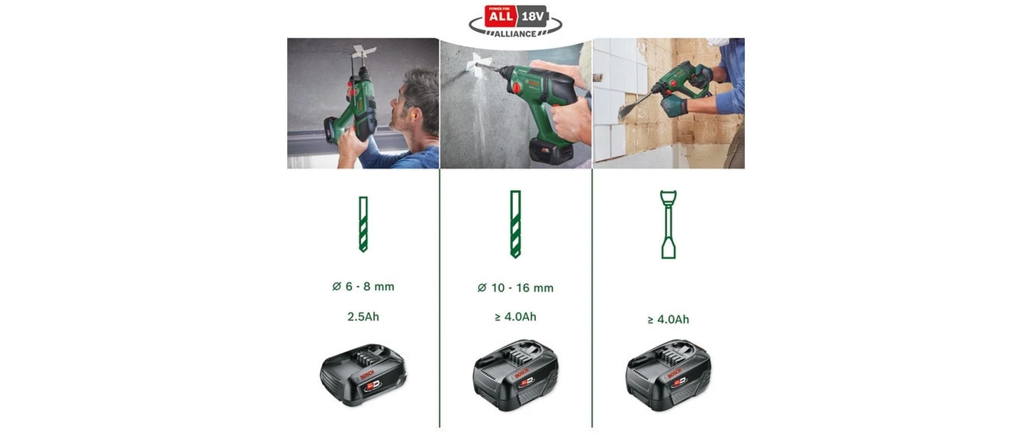 BOSCH Akku-Bohrhammer »UniversalHammer« mit Akku 18V/2,5Ah und Ladegerät AL 1
