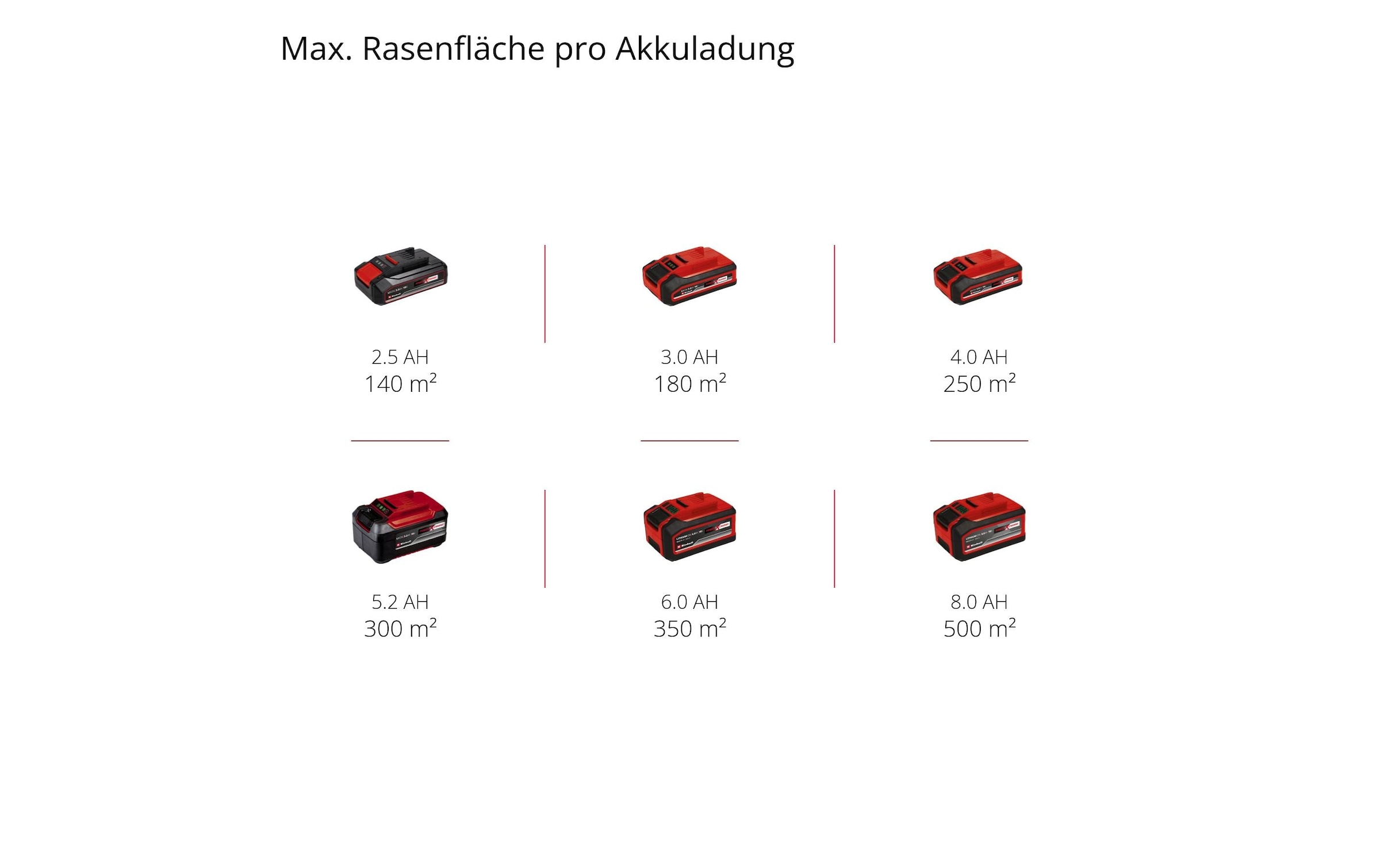 Einhell Akkurasenmäher »GE-CM 18/33-2 Li Set«