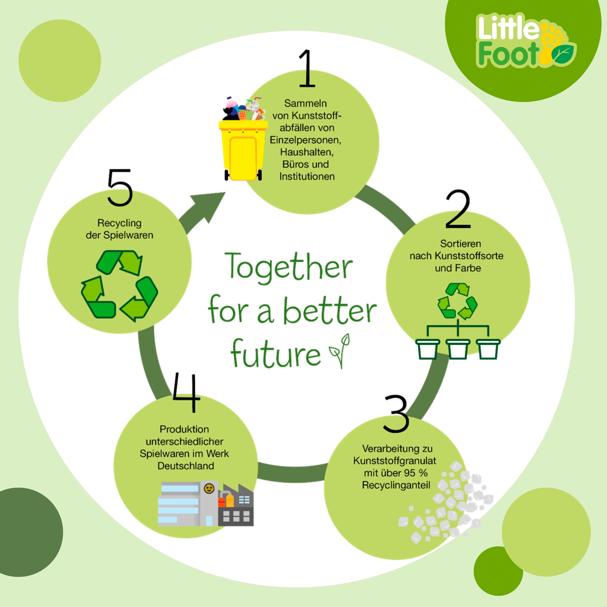 Klein Tondeuse à gazon pour enfants »Little Foot, Rasenmäher mit Grasfang, aus Recyclingkunststoff« Made in Germany