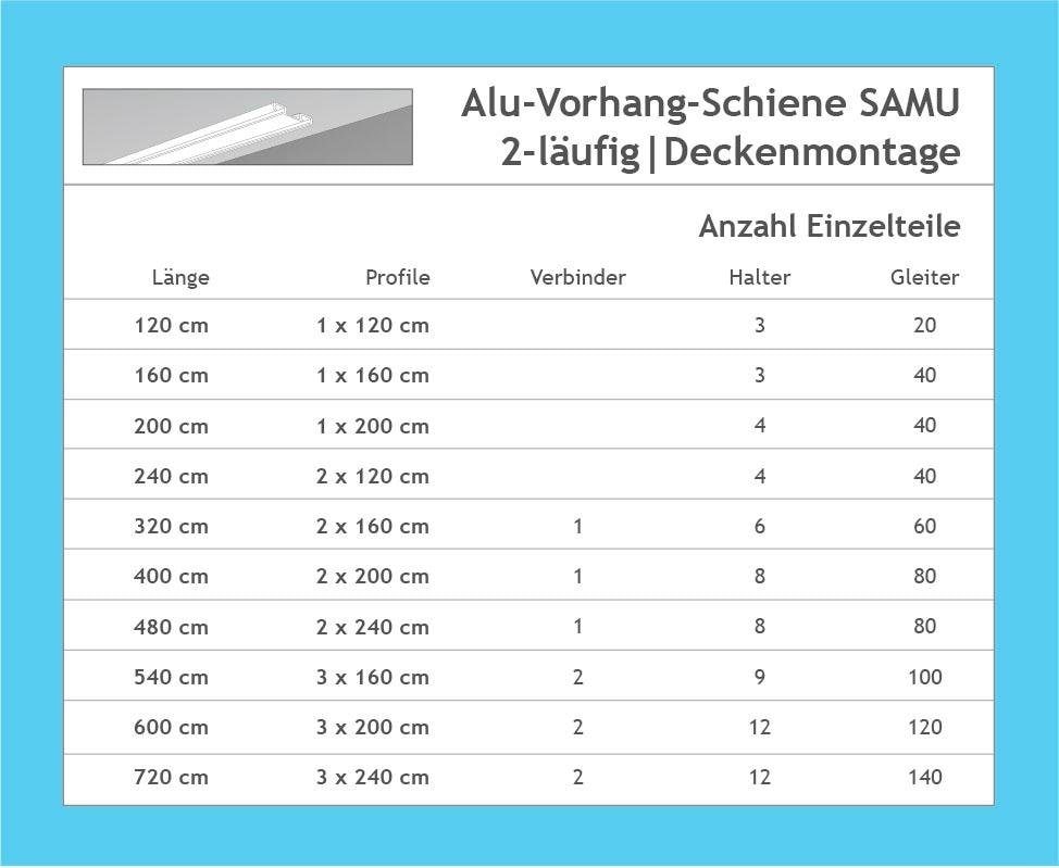 Good Life Gardinenschiene »Samu«, 2 läufig-läufig, Fixmass, extra flache Alu-Schiene