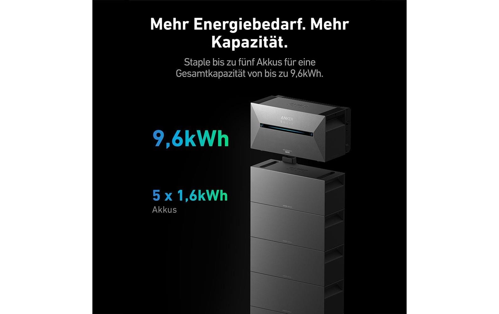 Anker Solar Powerbank »BP1600 1600 Wh«