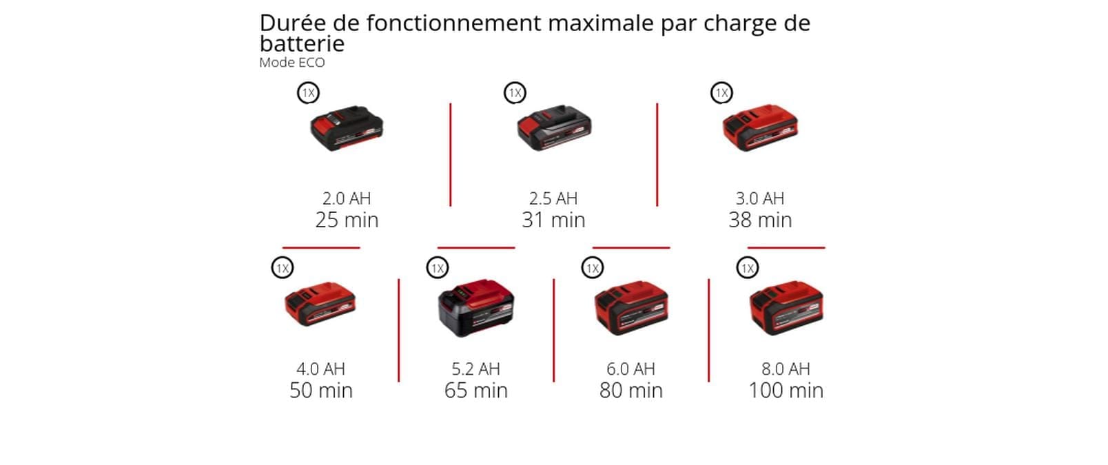 Einhell Akku-Stielstaubsauger »»TE-SV 18 Li« (1x4,0Ah)« mit Akku