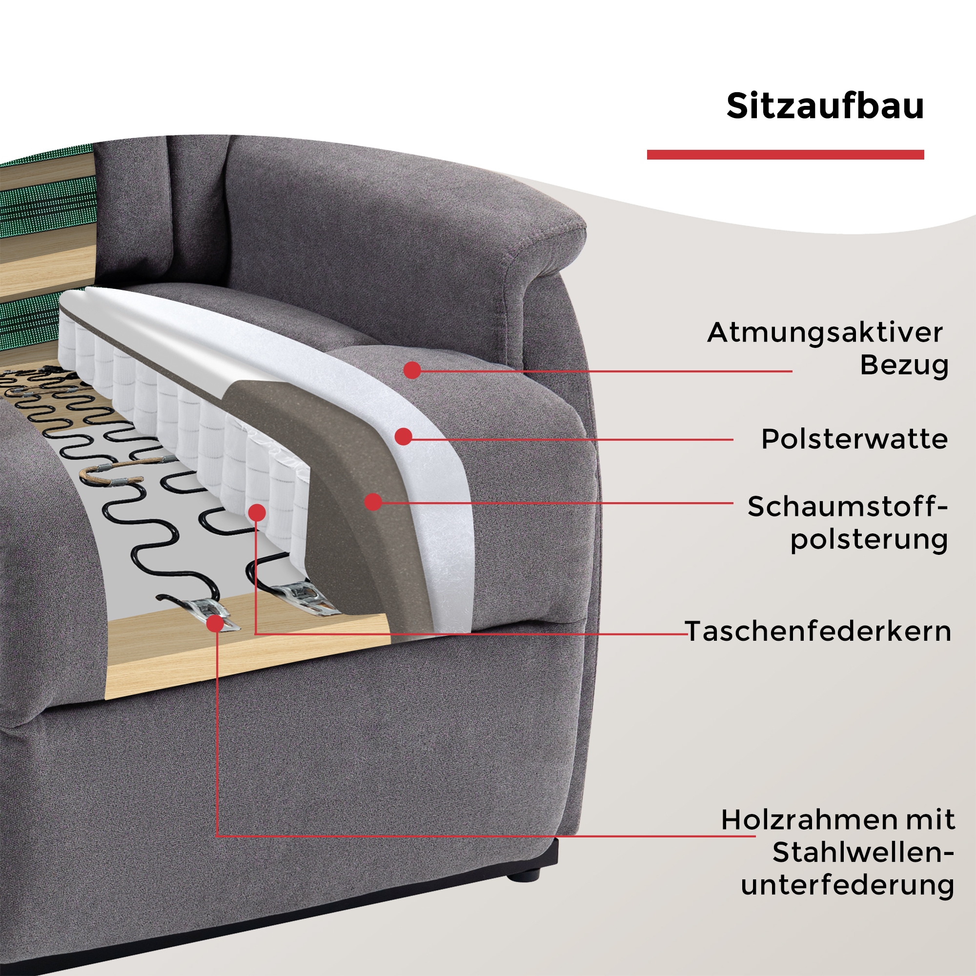 Duo Collection Fauteuil TV »Toronto XXL mit elektrischer Aufstehhilfe und Relaxfunktion« supporte jusqu'à 150kg, ressorts ensachés, suspension sur axes en acier