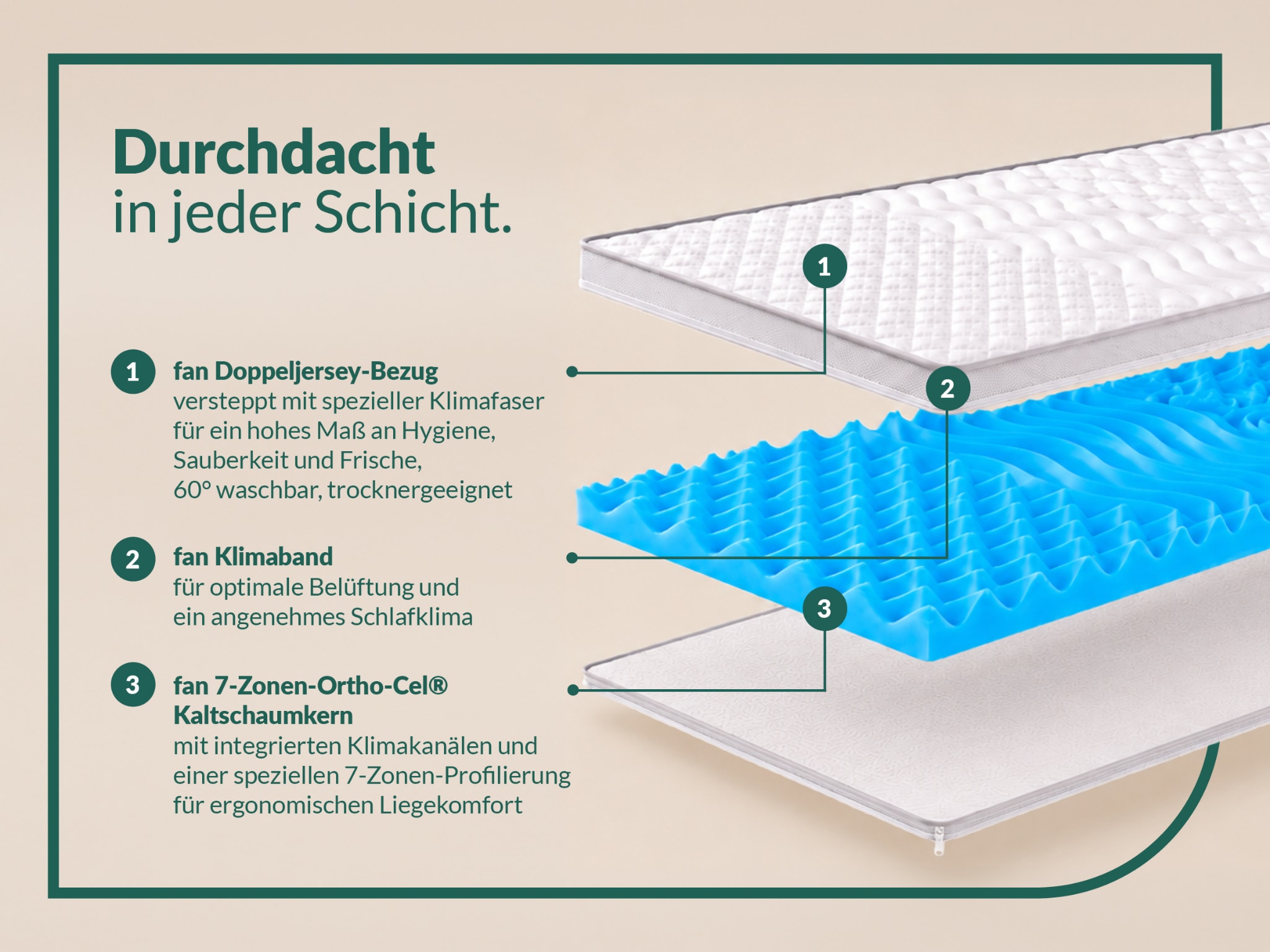 fan Topper »Softly XXL Plus, Topper 90x200, 140x200 cm und weitere Grössen« Favori des clients, plus de 1500 avis positifs >Made in Germany<
