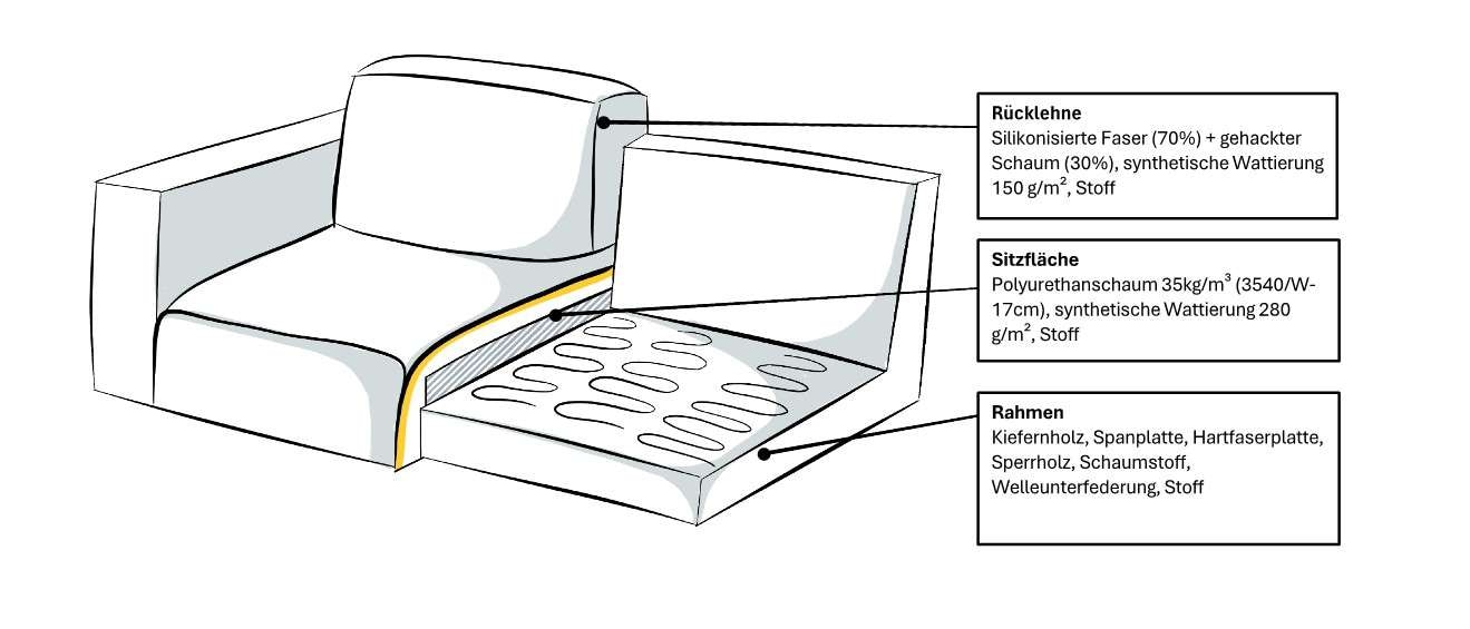 INOSIGN 2,5-Sitzer »Henry«, mit Metallbeinen, in modernem Design