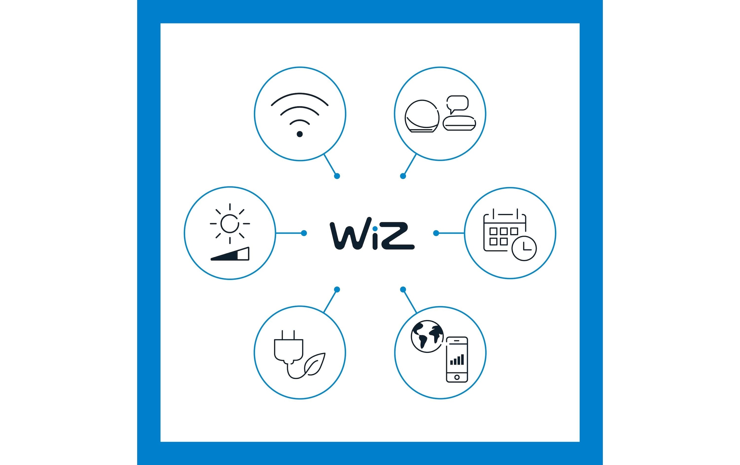 WiZ LED-Streifen »13W Tunable«