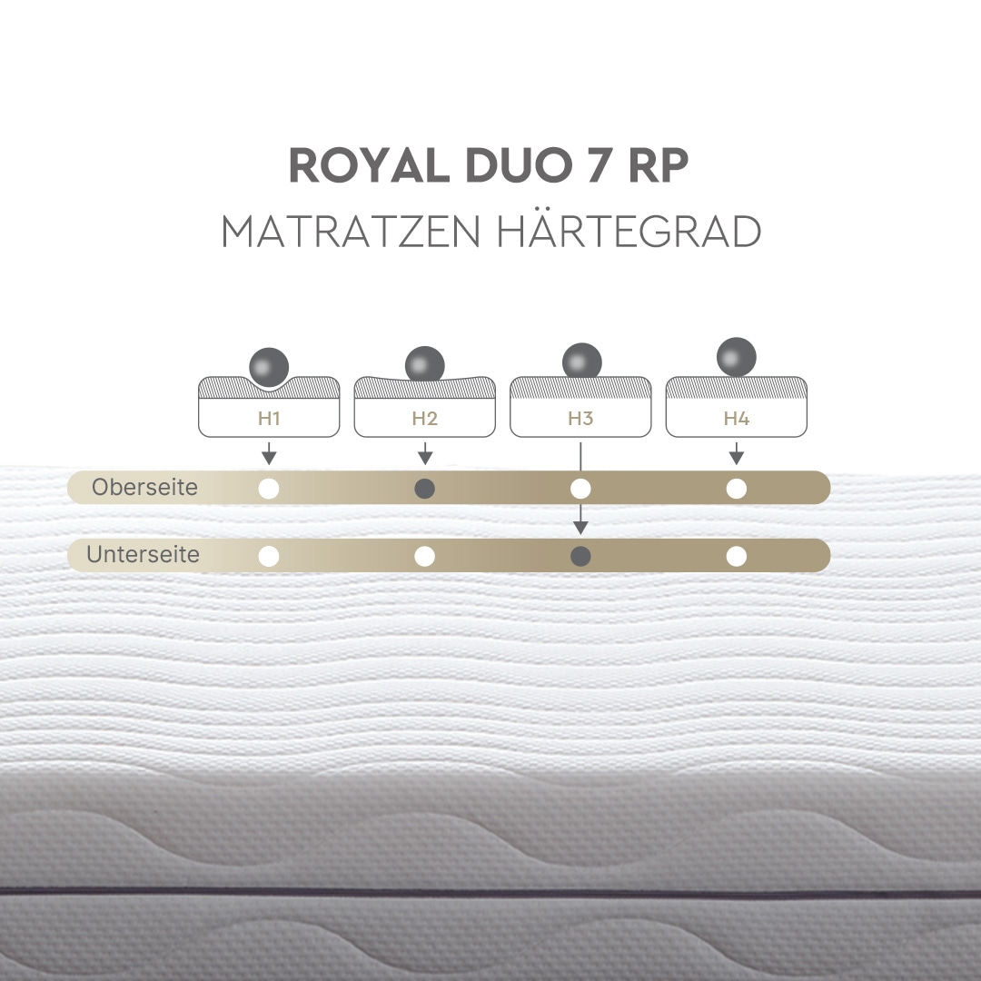 Yatas Bedding Taschenfederkernmatratze »Royal Duo 7, Matratze 90x200, 140x200 cm & weitere Grössen«, 22 cm hoch, Raumgewicht: 28 kg/m³, 403 Federn, (1 St.), H2 / H3, Wendematratze, ergonomisch, atmungsaktiv