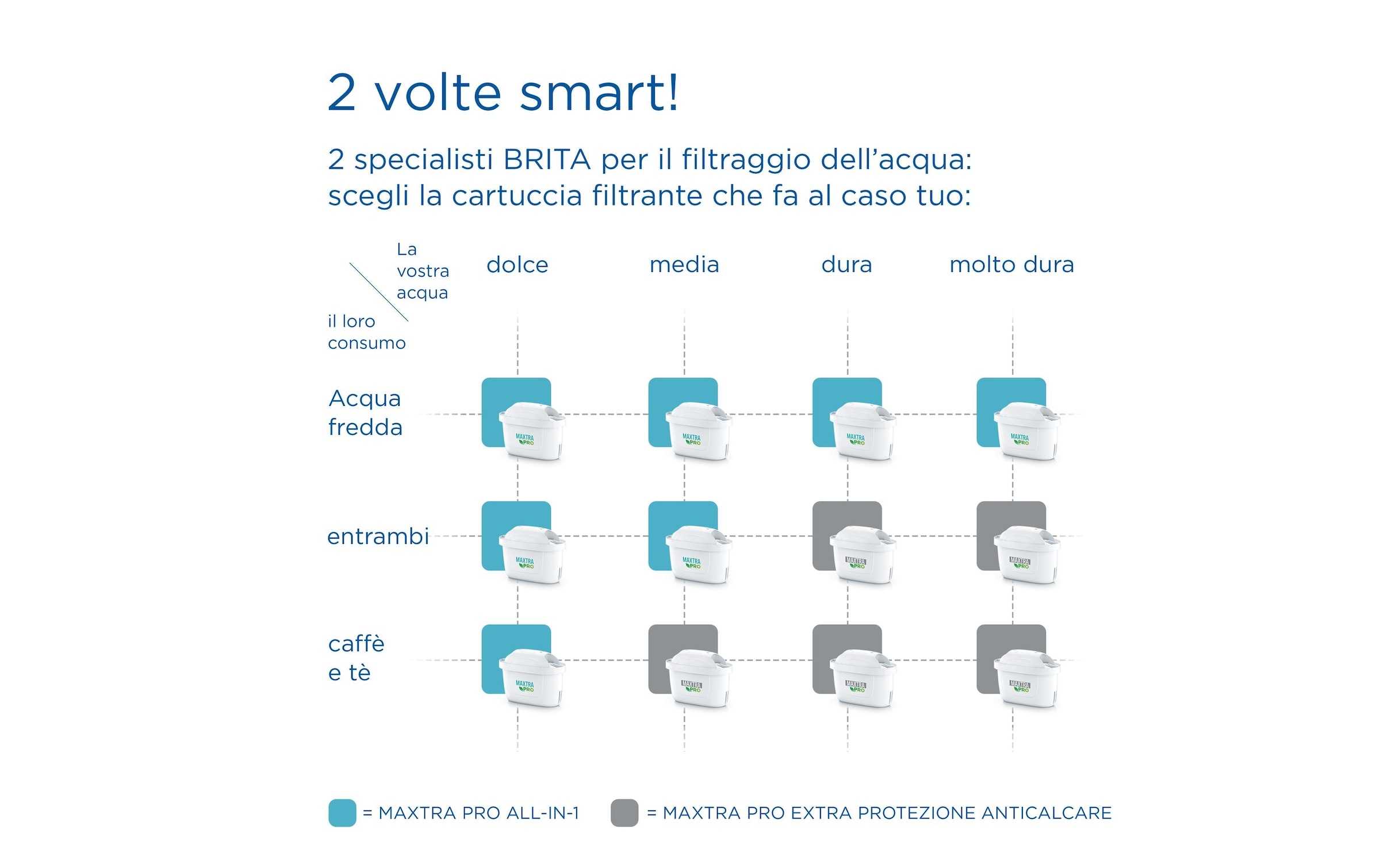 BRITA Wasserfilter »Maxtra Pro All-In-1 3er Pack«, (3 tlg.)