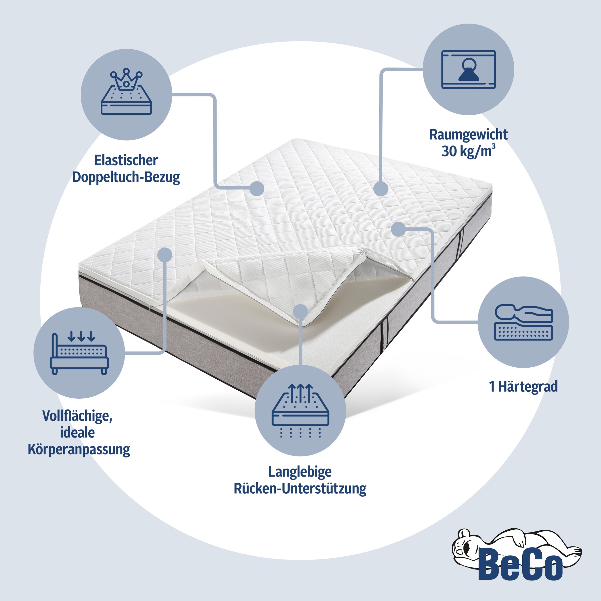 Beco Topper "Komfort Plus, Komfortschaum 140x200, 160x200, 180x200, 200x200" die Aufwertung für ihre Matratze bekannt aus der TV-Werbung