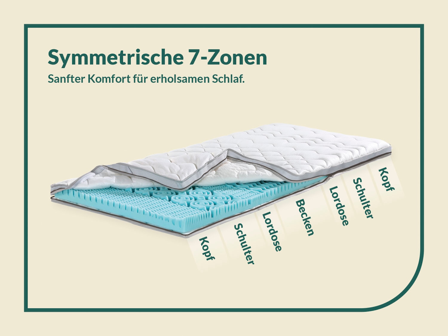 fan Topper »XXL Soft Plus, Premium Topper 90x200 cm,180x200 cm & weitere Grössen« Matratze, Boxspringbett, Hausstauballergiker geeignet, ergonomisch