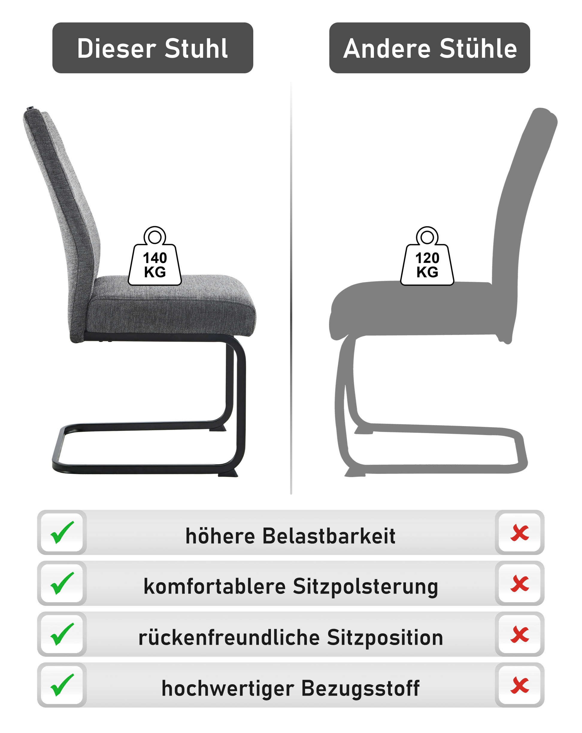 HELA Chaise cantilever »KERTIN« (Ensemble) 1 cuisLargeur d'assise XL, poignée, panier à ressort, charge max. 140kg