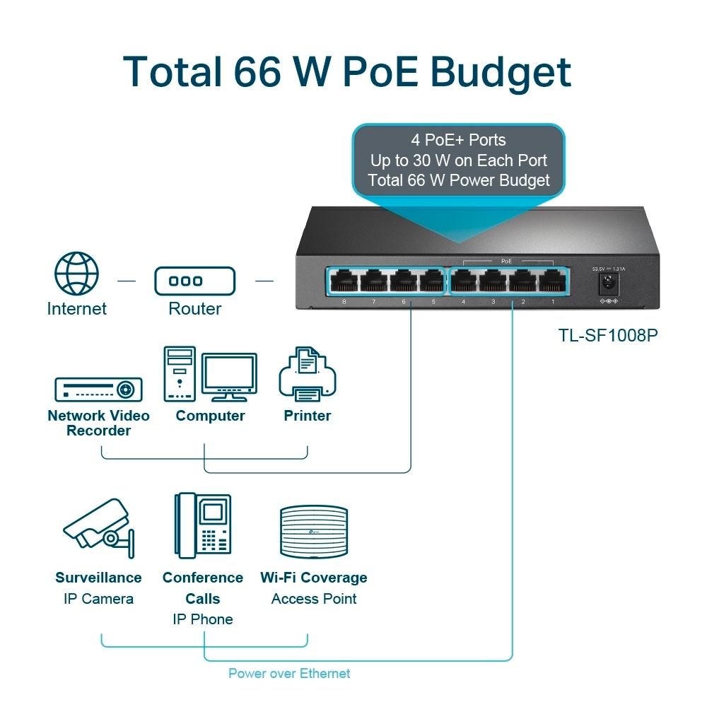 TP-Link Netzwerk-Switch »TL-SF1008P 8-Port 10/100MBit Desktop Switch 4x PoE«