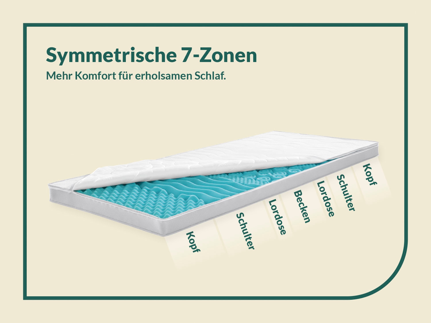 fan Topper »Big Komfort Plus, 7 Zonen Topper 90x200, 180x200 cm & weitere Grössen« Matratze, Boxspringbett, Hausstauballergiker geeignet, ergonomisch