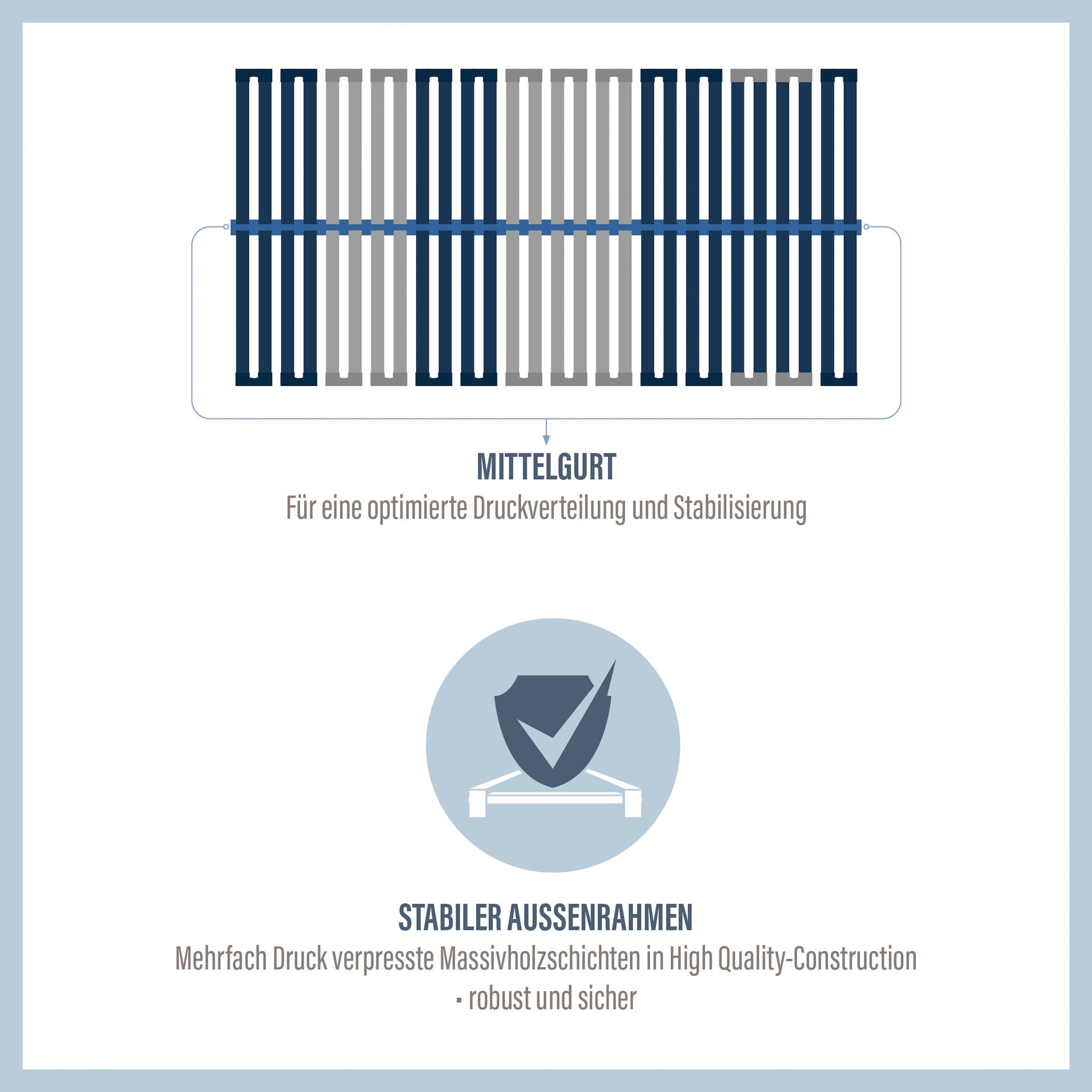 Beco Lattenrost »Dura Flex LR-K«, 7 Zonen, ideal für Doppelbetten