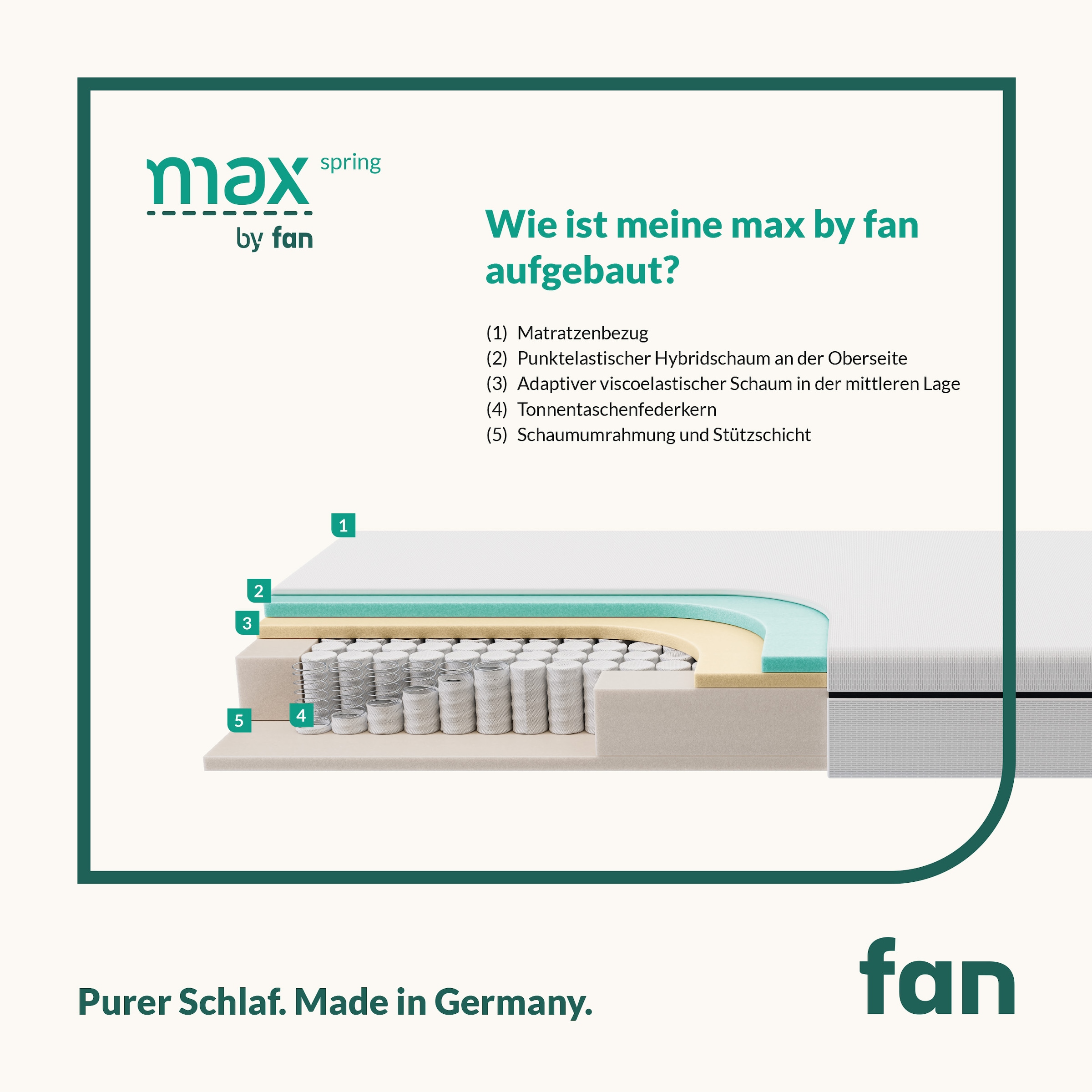 fan Taschenfederkernmatratze »max spring by fan, 90x200 cm, 140x200 & weitere Grössen«, 18 cm hoch, 360 Federn, (1 St., 1-tlg.), 5 Liegezonen, atmungsaktiv, ergonomisch, belastbar bis 140 kg