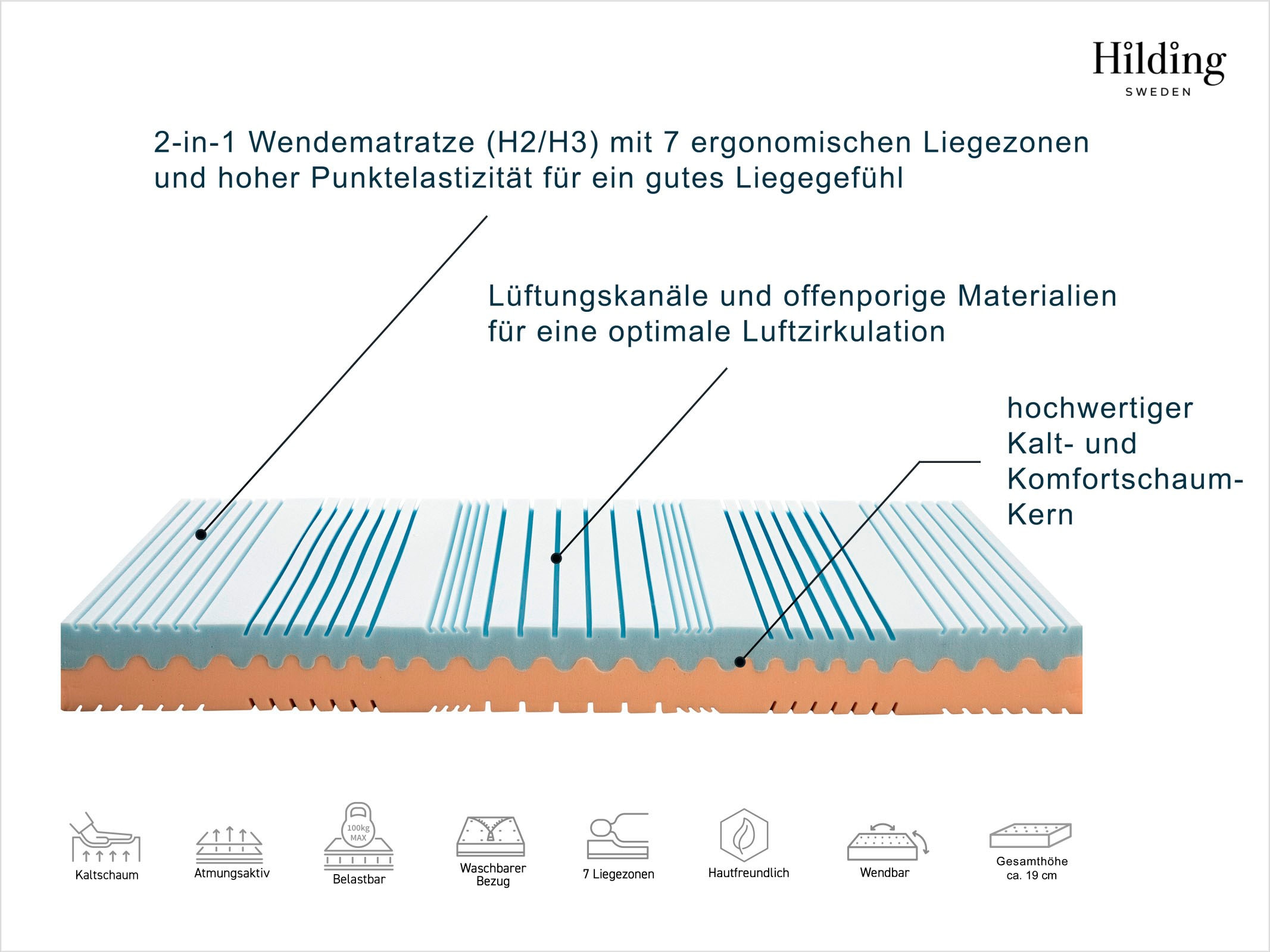 Hilding Sweden Kaltschaummatratze »Kaltschaummatratze Hej! Wendematratze, 7 Zonen Premiumqualität« 19 cm hoch Raumgewicht: 35 kg/m³ 1-tlg., 1 Stk. tlg. 90x200 & weitere Grössen, ergonomisch, atmungsaktiv, orthopädisch