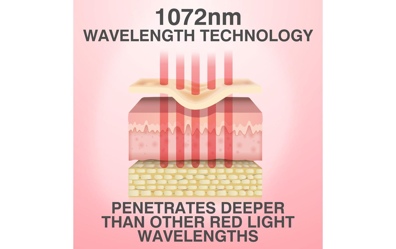 Rio Lichttherapiegerät »FaceGLO 1072 mit Serum«