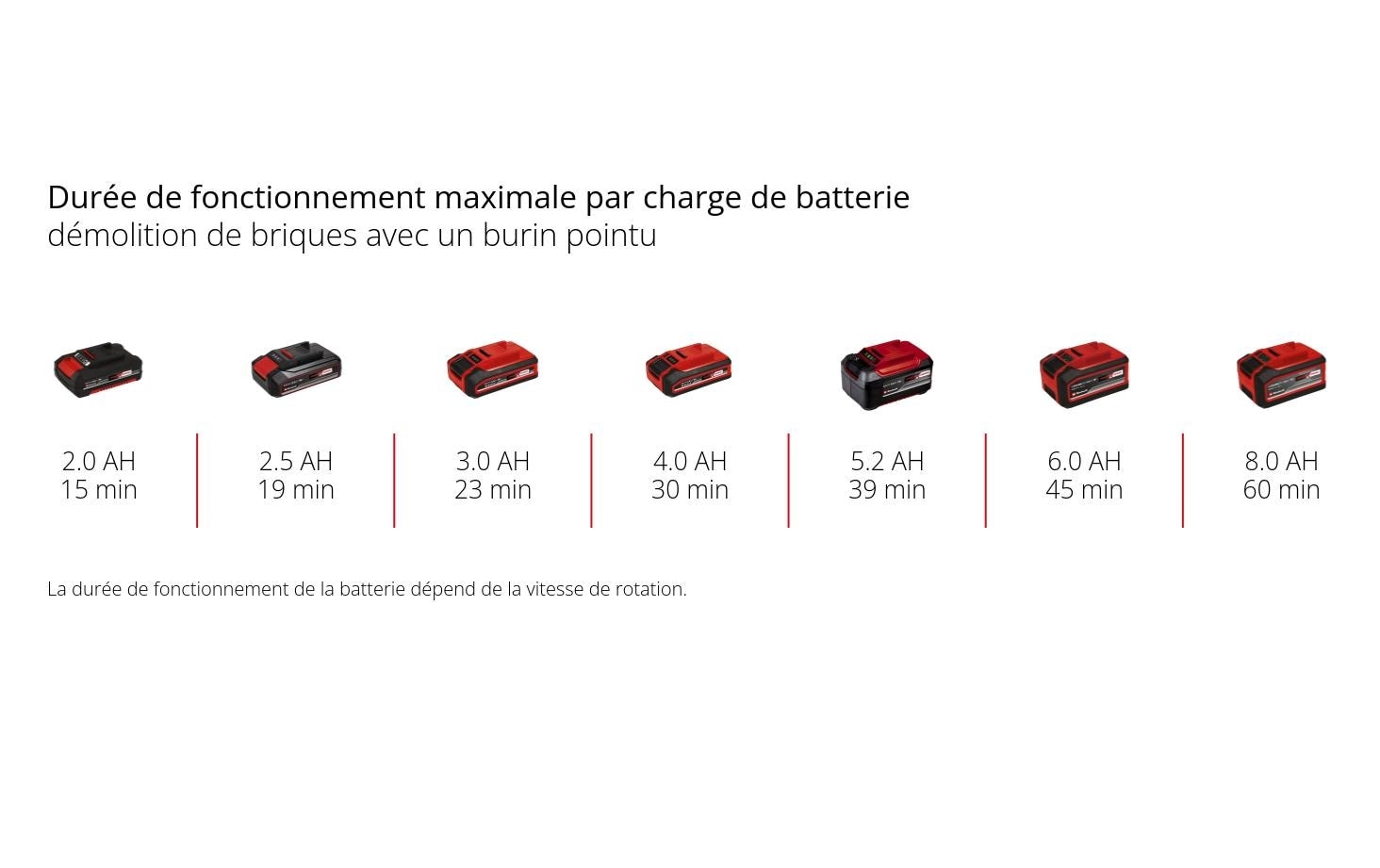 Einhell Abbruchhammer »TP-DH 18/4 Li BL Solo«