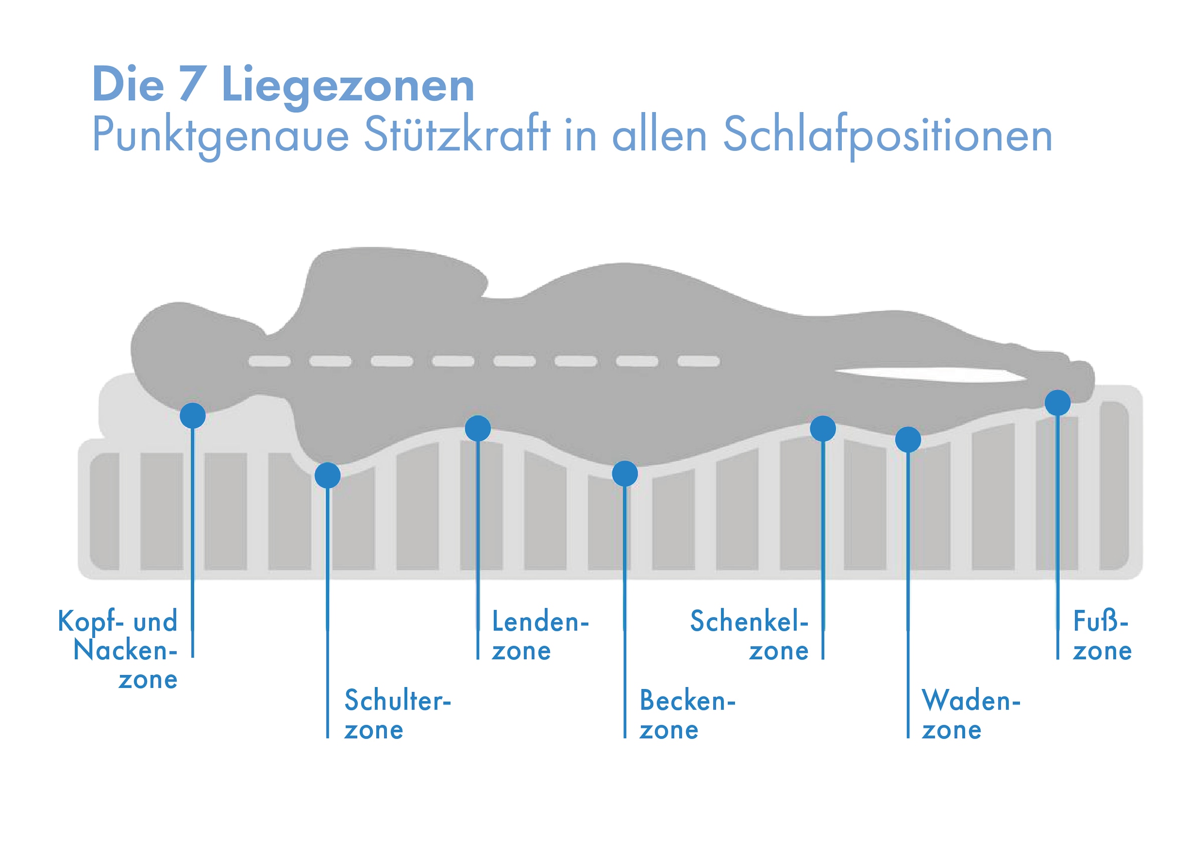 GOODproduct Hybridschaum-Matratze »Flipper, 90x200 cm, 140x200 cm & mehr, langlebige Qualität (RG 39)« 19 cm hoch Raumgewicht: 39 kg/m³ 1 Stk. tlg. vier unterschiedlich feste Liegeseiten, H2+3/H3+4/H4+H5, Wendematratze
