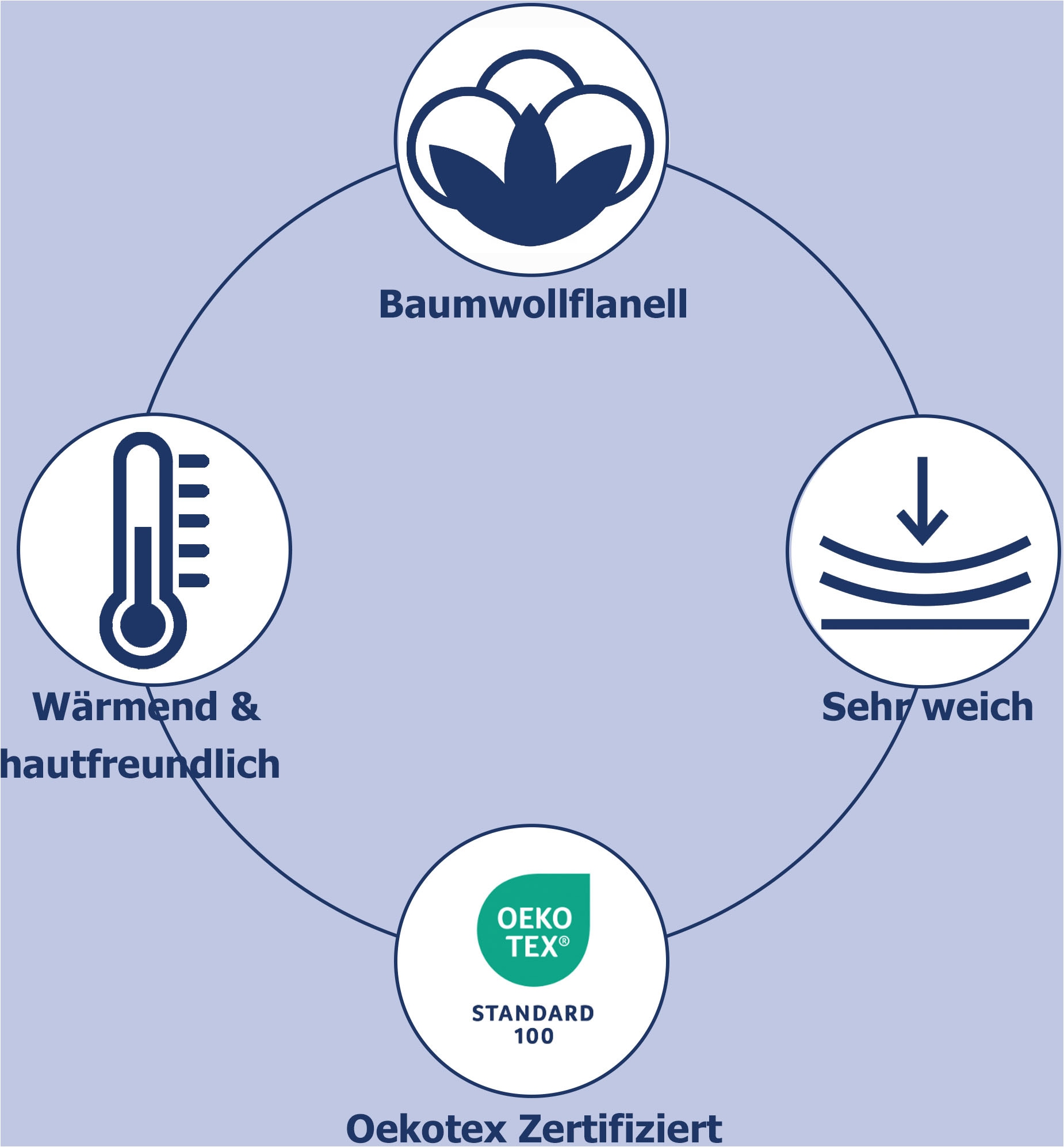 good morning Linge de lit pour enfants »Idun« 2 cuis tlg. Flanell Biber, 135x200, Warm, Reissverschluss, Wende, Kind, Hase