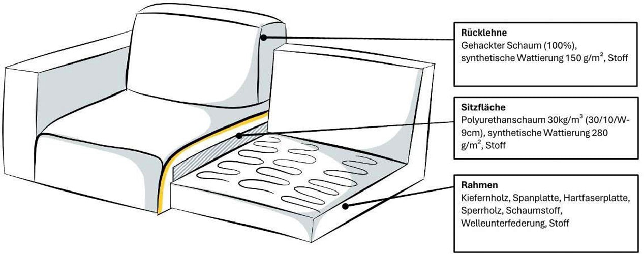 Home affaire Ecksofa »Tournon L-Form, Breite 232 cm, Breitcord« Designsofa im nordischen Stil, Wellenunterfederung, Metallfüsse