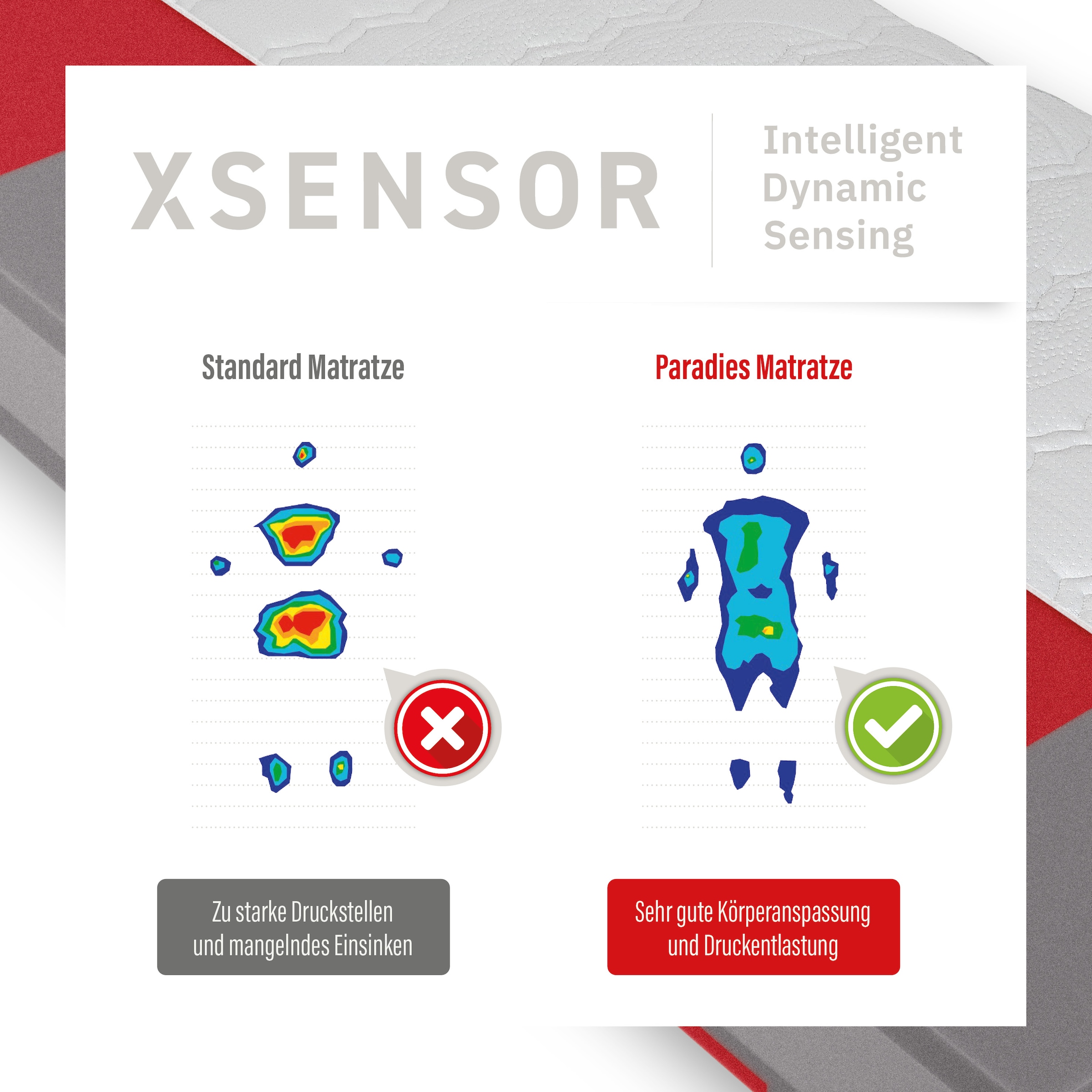 Paradies Taschenfederkernmatratze »Neuheit: Paradies Prolife Supreme, Matratze 90x200, 140x200 cm & mehr« 22 cm hoch 500 Federn 1 Stk. tlg. 7-Zonen Matratze, ergonomisch, atmungsaktiv