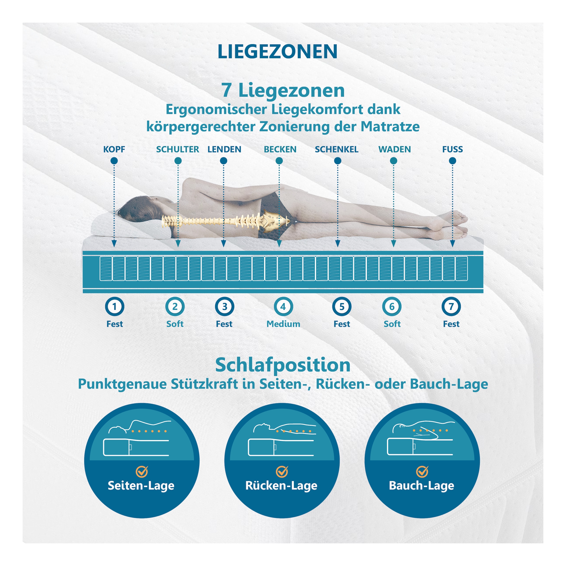 Beco Matelas à ressorts ensachés »BodyMax« 22 cm hoch 480 Federn 1 cuis tlg. komfortable Matratze in 90x200, 140x200 cm und weiteren Grössen