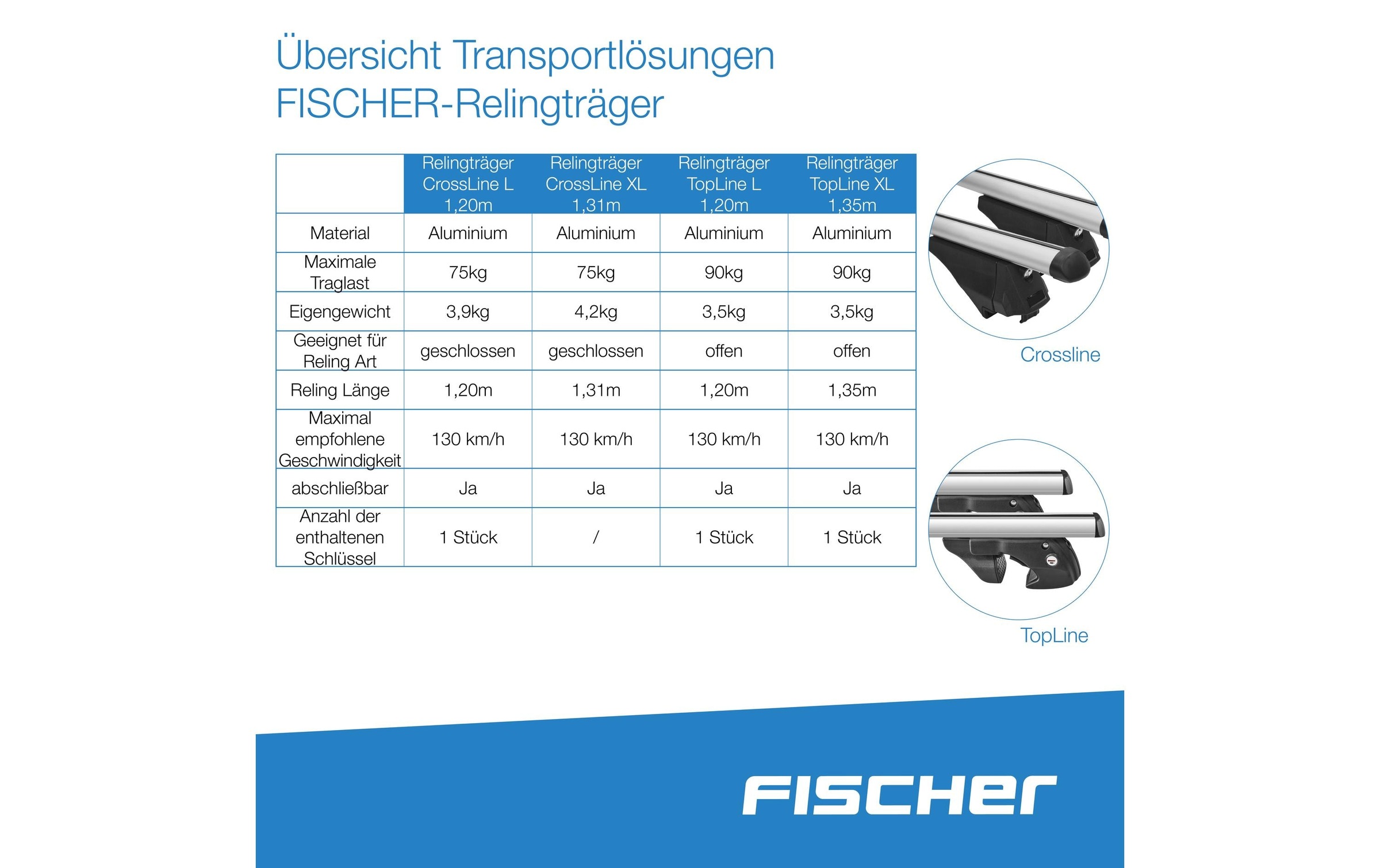 FISCHER Fahrrad Relingträger »CrossLine L 45323 m«