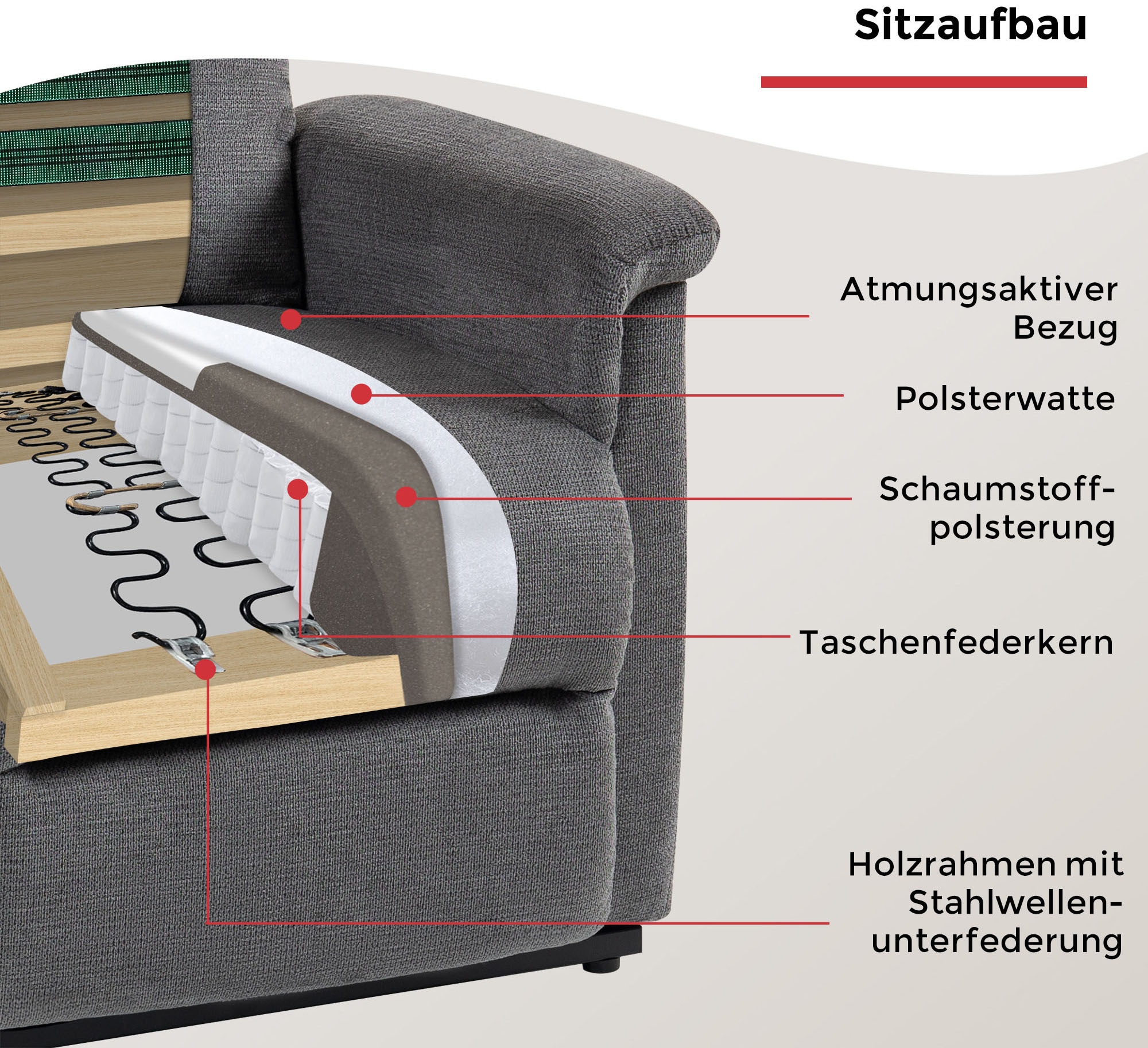 Duo Collection Fauteuil TV »TV-Sessel Pylos« 1 cuis tlg. fonction relaxation et ressorts ensachés avec suspension à lames en acier