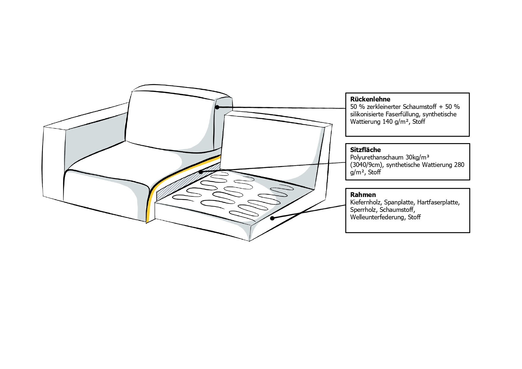 Places of Style Ecksofa »Polsterecke Oland, Struktur, Flachgewebe, Luxus-Microfaser, Boucle«, L-Form, 289 cm, Wellenunterfederung, Skandi-Design, Metallfüsse