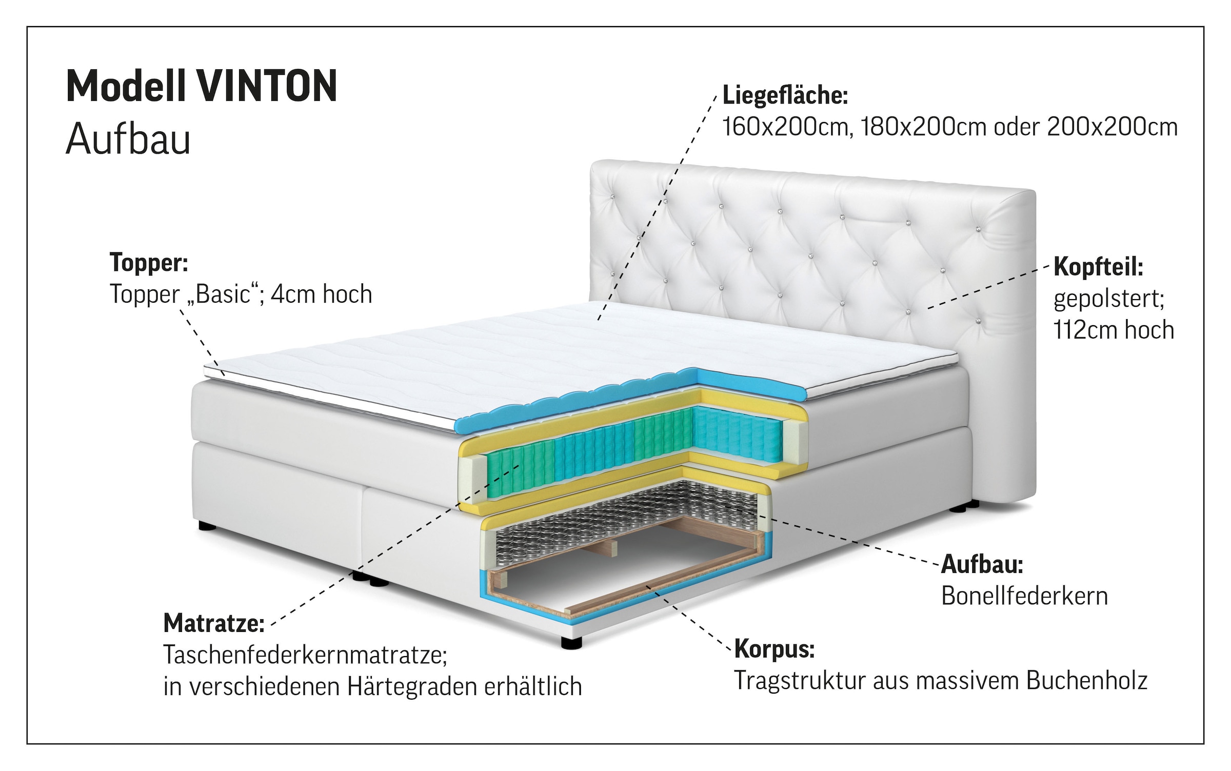 Home affaire Boxspringbett »Vinton« aus Eiche, mit LED-Beleuchtung, verschiedene Härtegrade (auch H4)