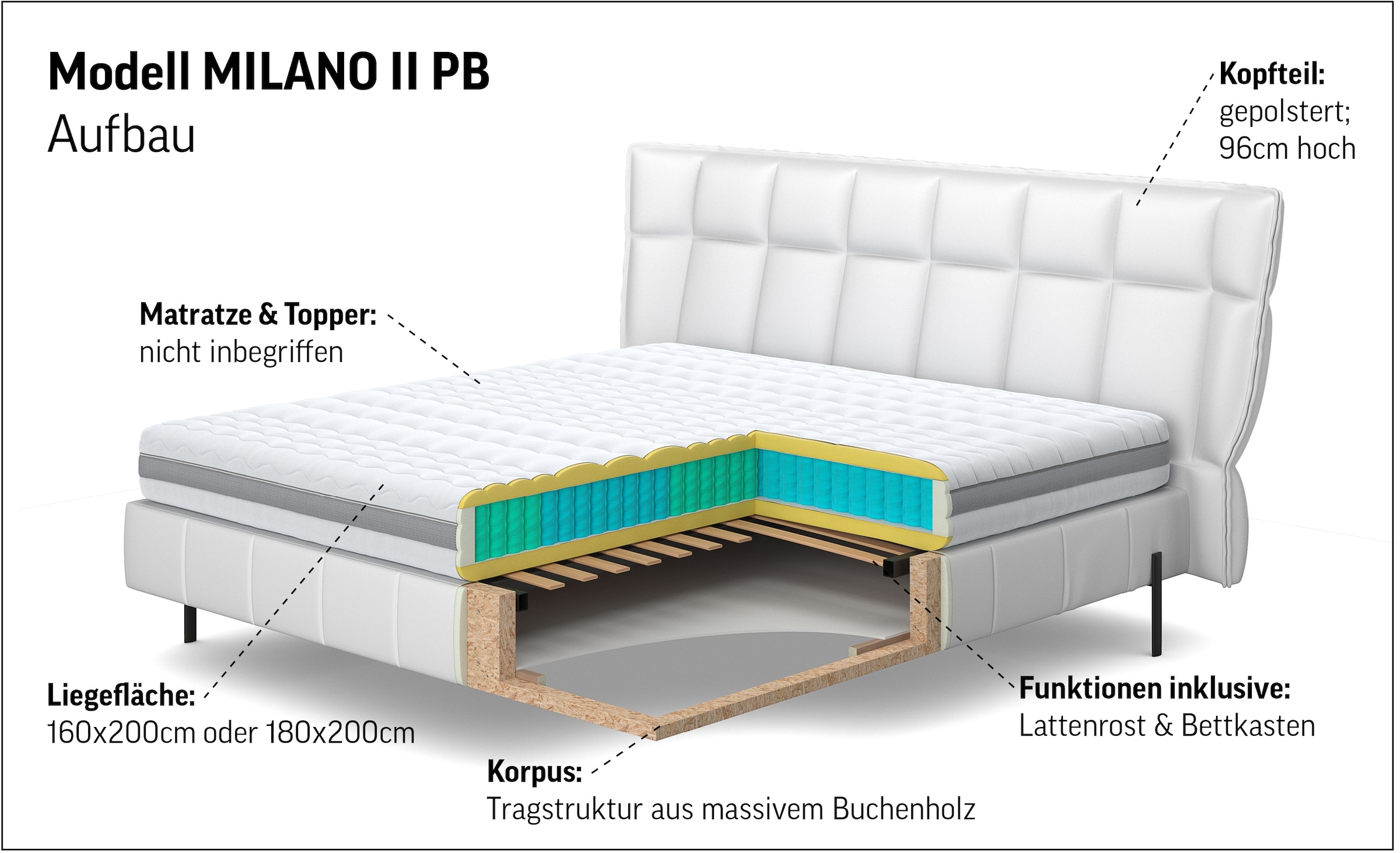 COTTA Polsterbett »MILANO II inkl. Bettkasten, erhältlich in den Breiten 160 & 180cm« ohne Matratze und Topper