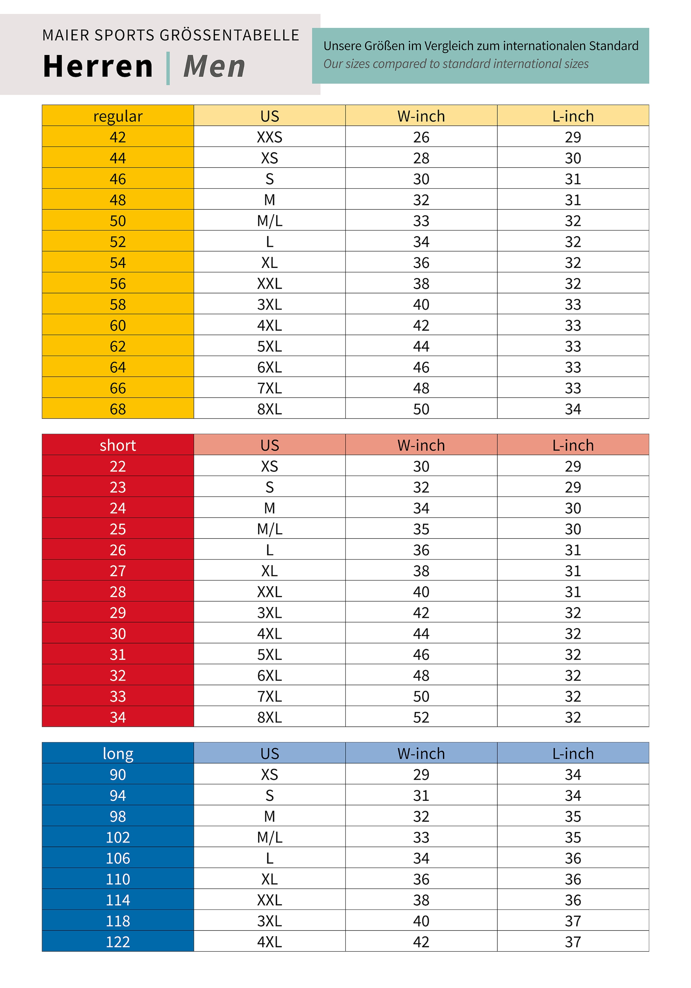 Maier Sports Bermudas »Nil Bermuda«  kurze Herren Wanderhose, moderne Outdoor-Bermuda, Trekkinghose