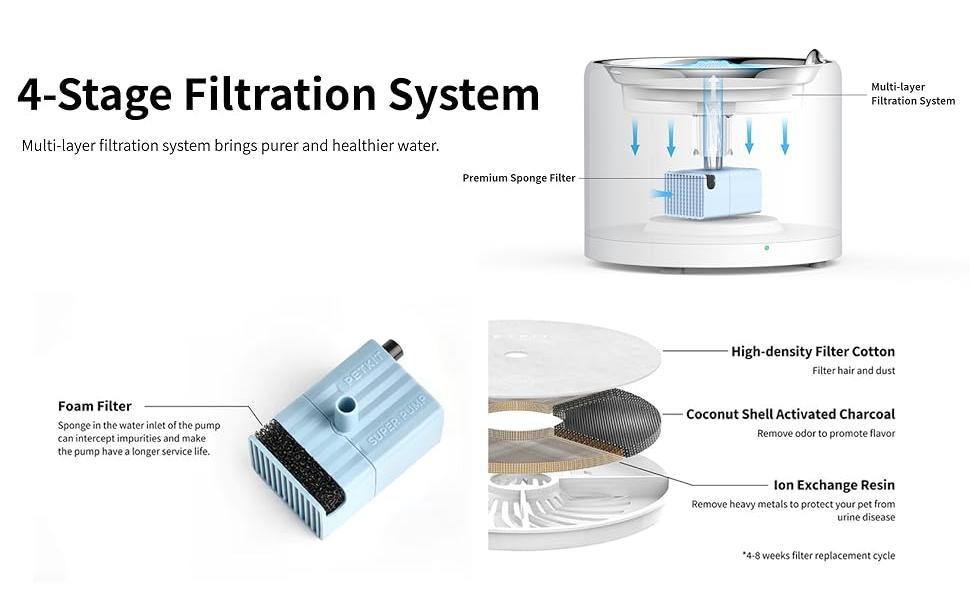 PETKIT Wasserspender »3 PRO (UVC)«