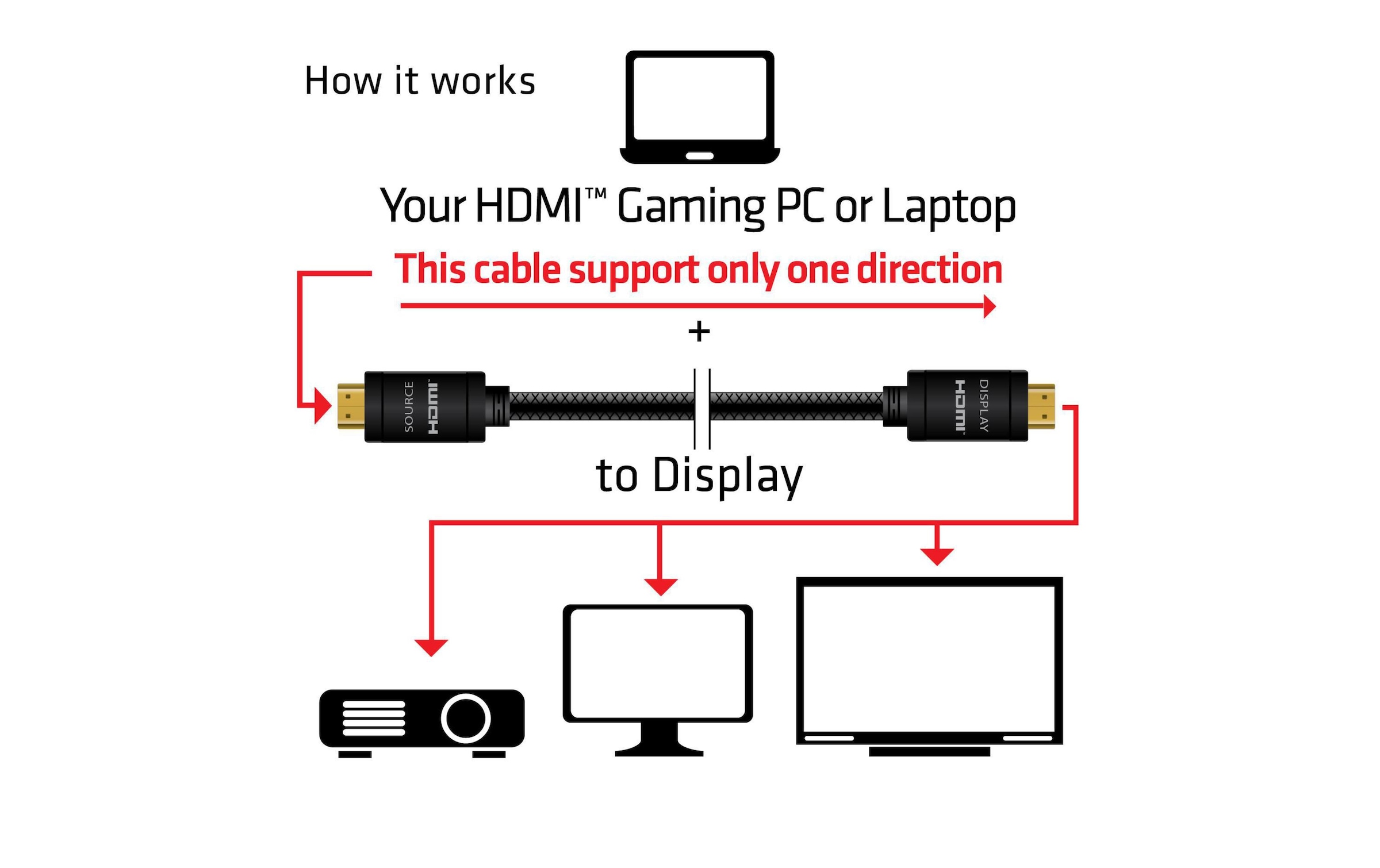   HDMI-Kabel »Club 3D Club 3D Kabel HDMI 2.0 4K60Hz UHD R«