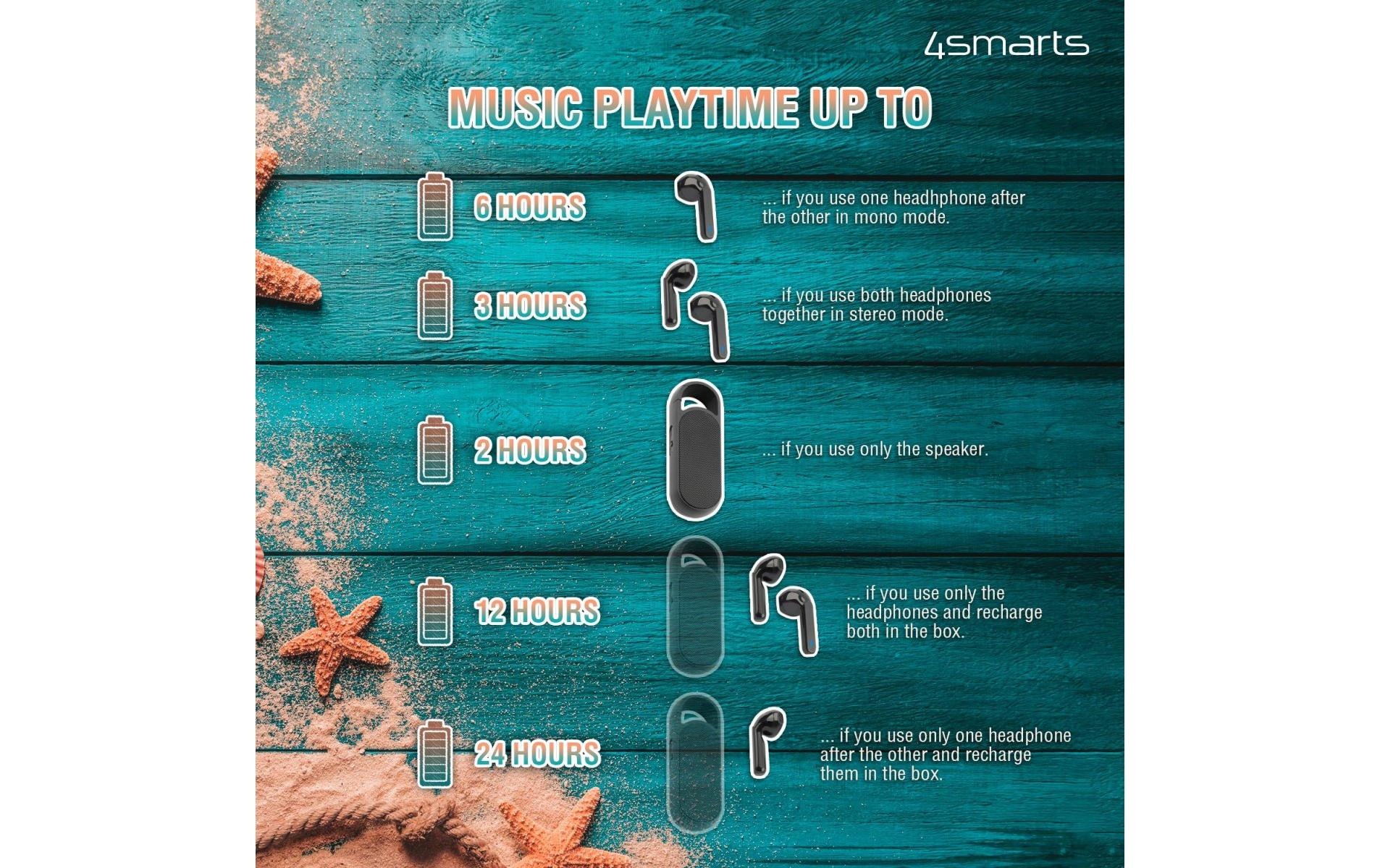 4smarts wireless In-Ear-Kopfhörer »4smarts True Wireless In-Ear-Kopfhörer«