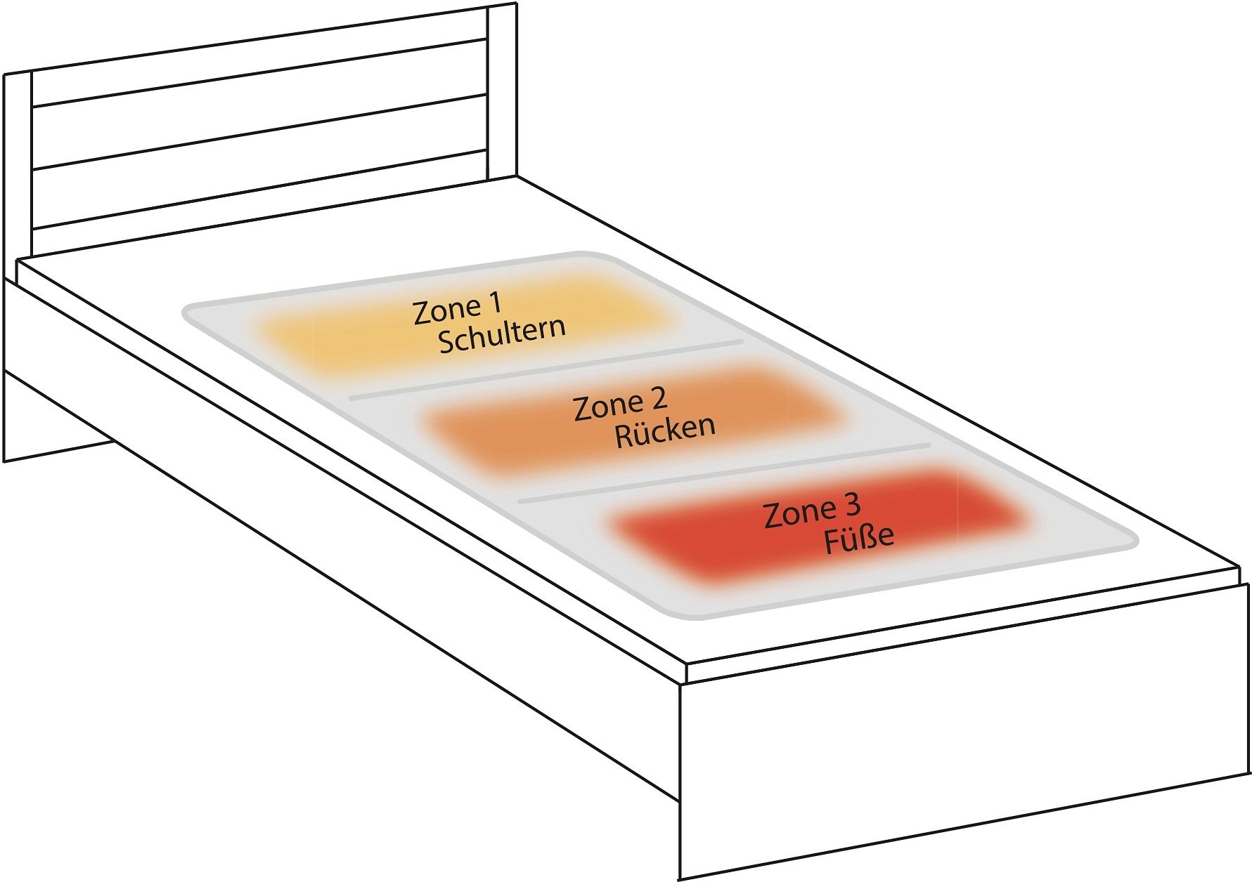 Hydas Wärmeunterbett »Comfort, für individuelle Wohlfühlwärme«, mit 3 Heizzonen