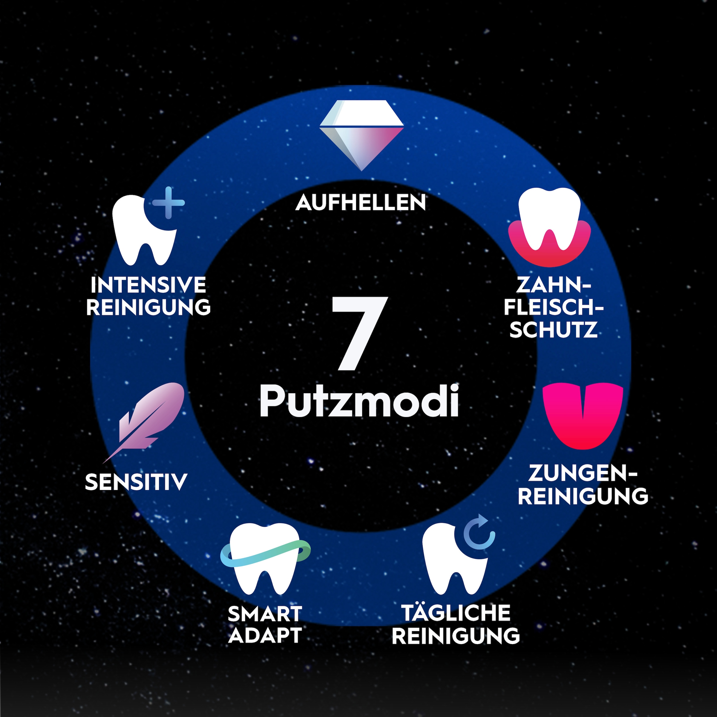 Oral-B Brosse à dents électrique »iO Series 10« 1 cuis Aufsteckbürsten inkl. 1 Aufsteckbürste, iO Sense Schnellladestation, Lade-Reise-Etui
