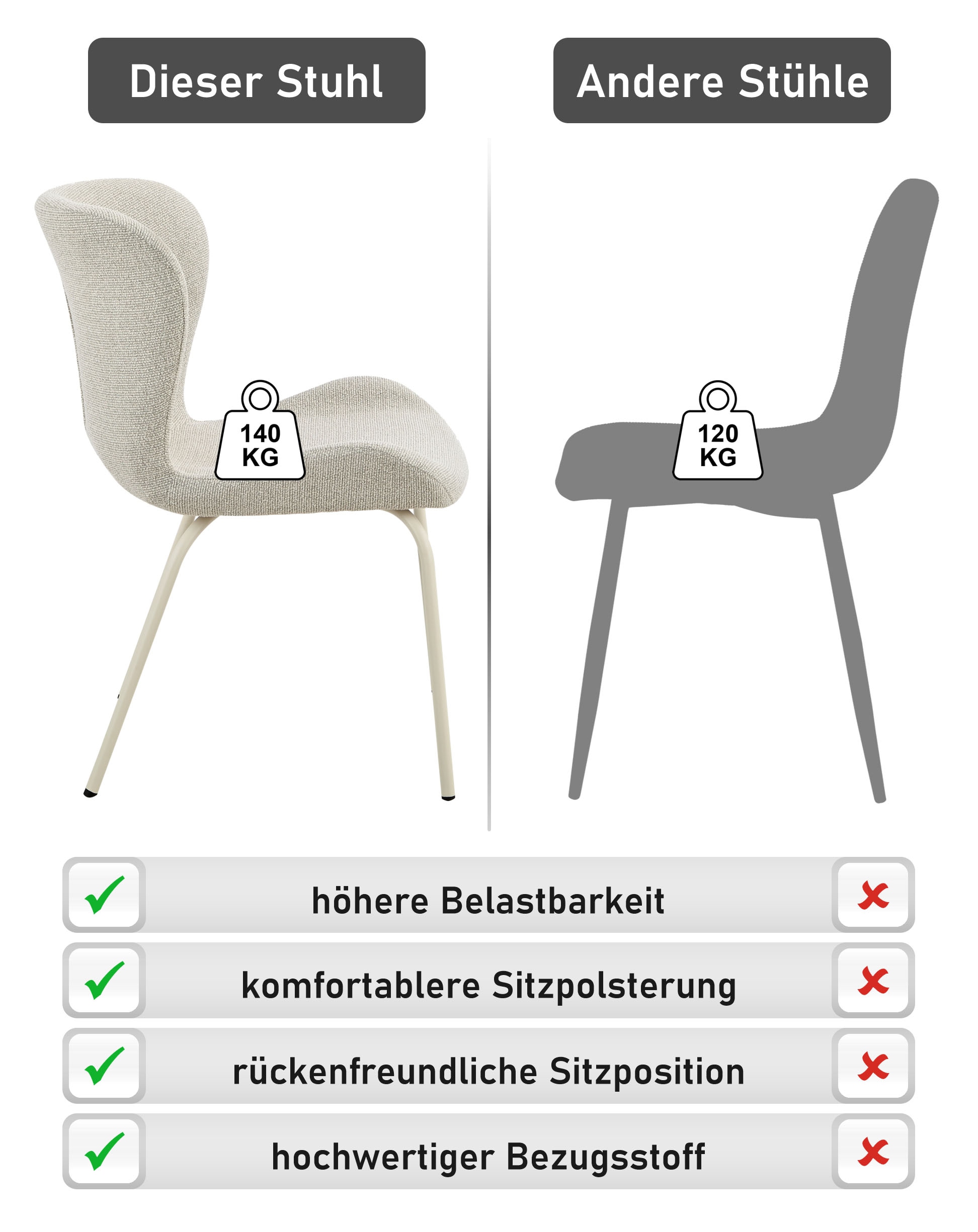 HELA Chaise à 4 pieds »LAGOS« (Set) 1 cuis4-Fussstuhl XL, Gestell angepasst, Webstoff, 140kg belastbar