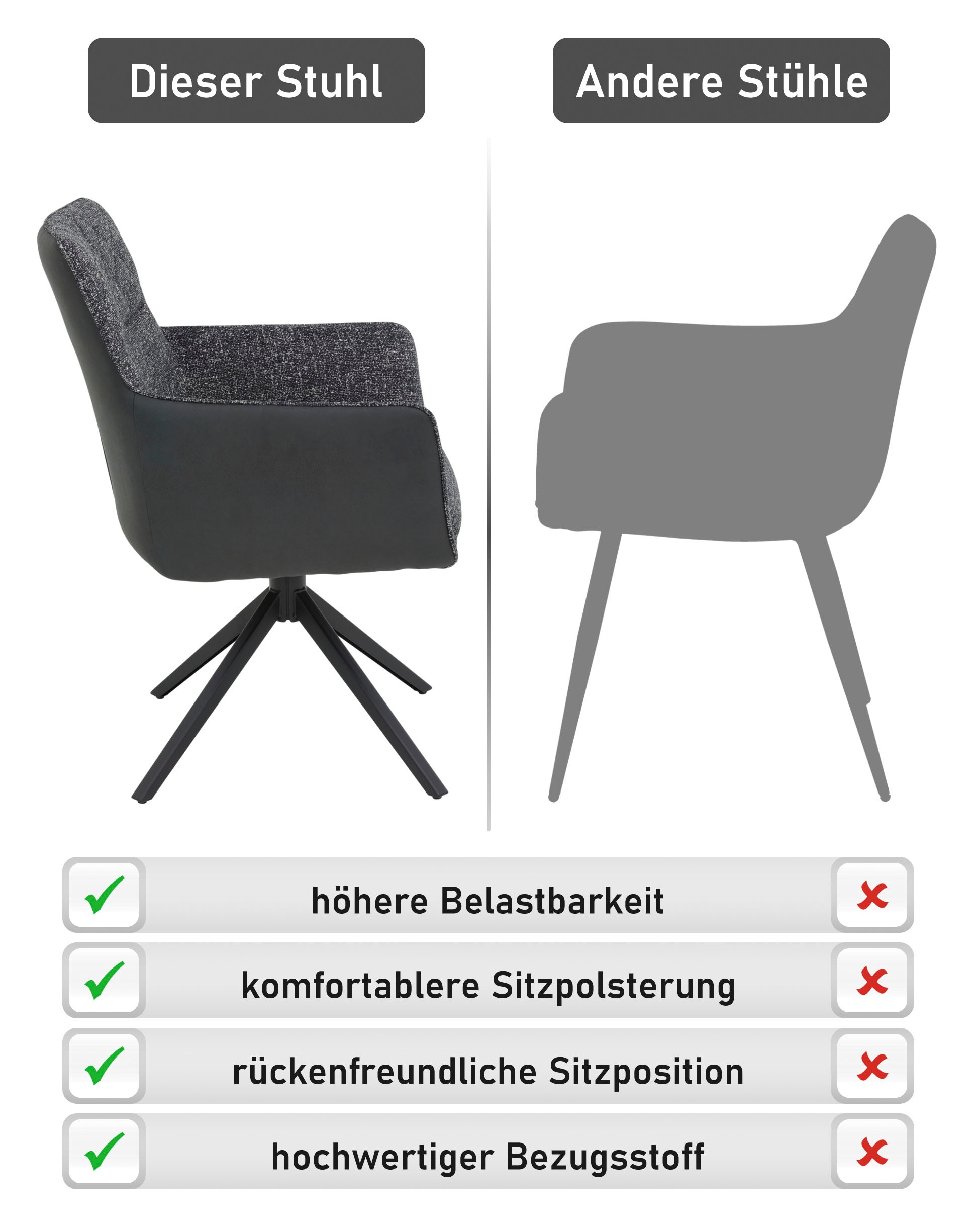 HELA 4-Fussstuhl »UDINE, Funktionsstuhl, Armlehnenstuhl« (Set) 2 Stk.360°drehbar mit Auto-Return,Wippfunktion, Federkorb, Stoffkombination