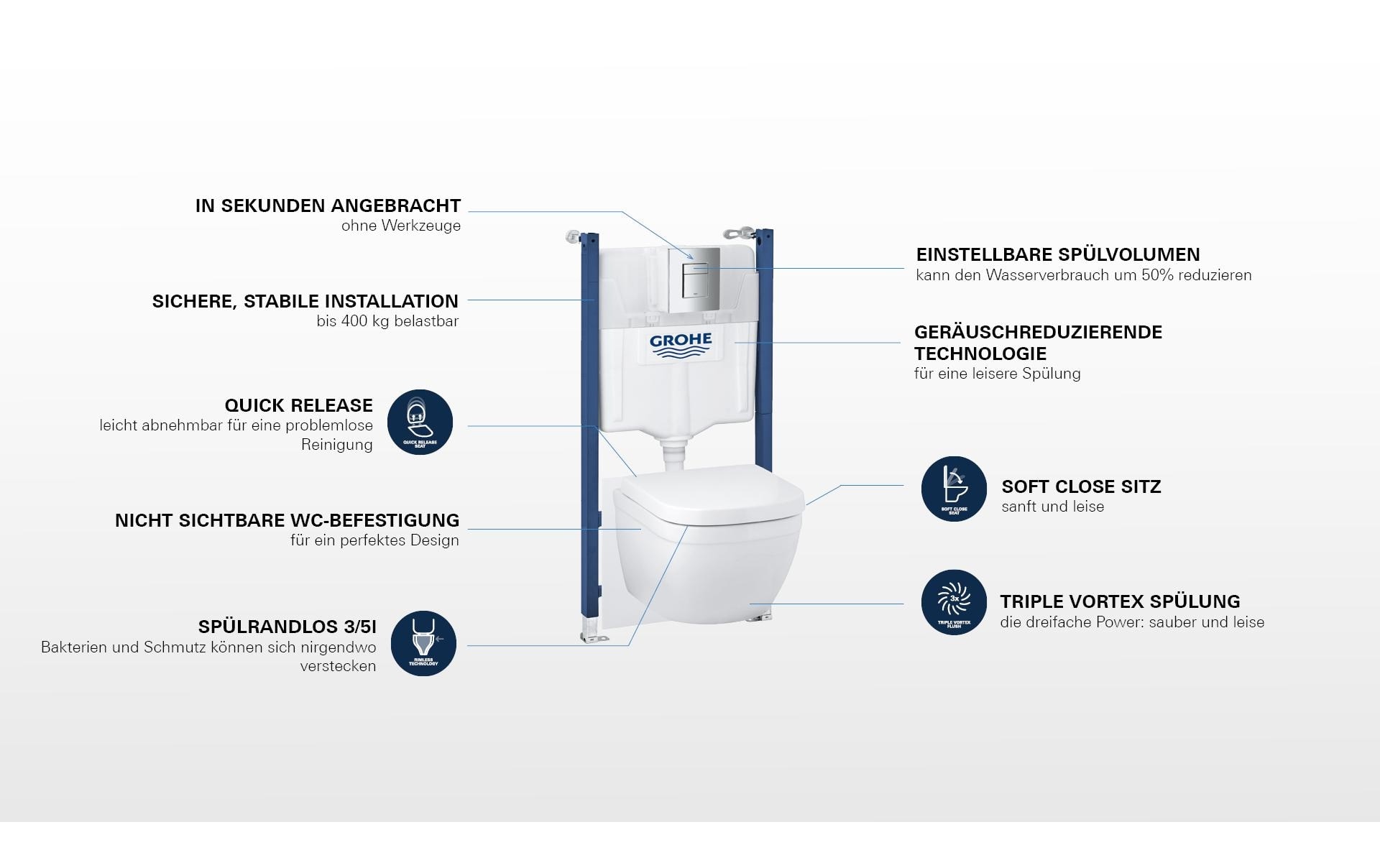 Grohe Tiefspül-WC »Solido 5in1 mit Euro Keramik«