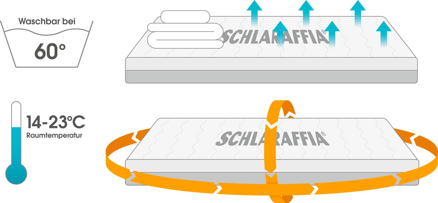 Schlaraffia Gelschaummatratze »Matratze GELTEX® Quantum 180, 90x200 cm und weitere Grössen erhältlich«, 18 cm hoch, Raumgewicht: 45 kg/m³, (1 St.), GELTEX® macht den Unterschied!