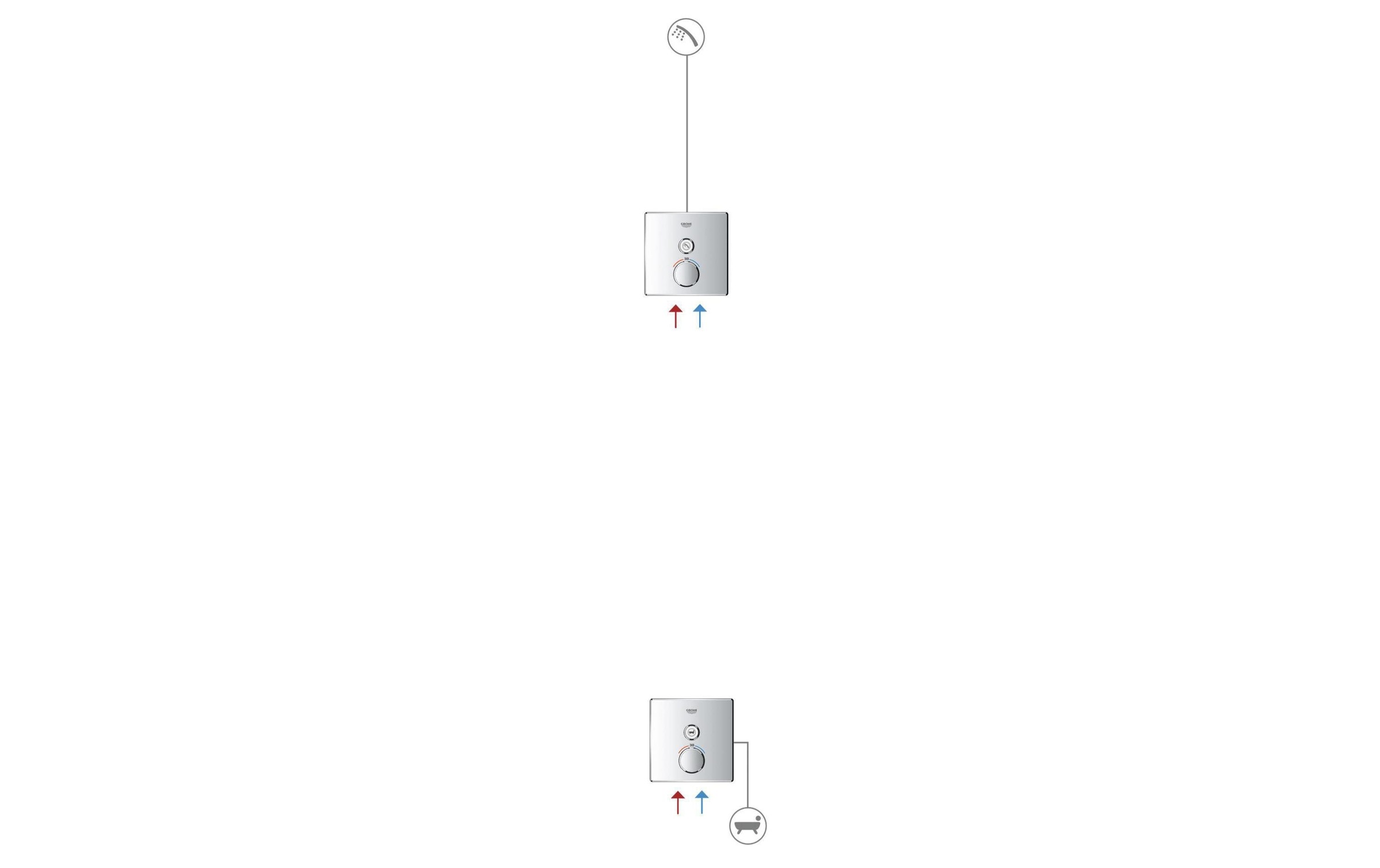 Grohe Duscharmatur »Grohtherm SmartControl Thermostat«
