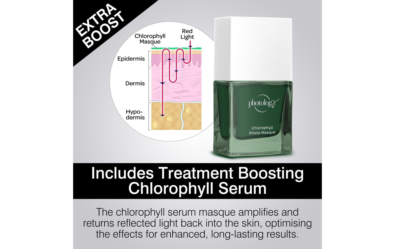 Rio Lichttherapiegerät »FaceGLO 1072 mit Serum«