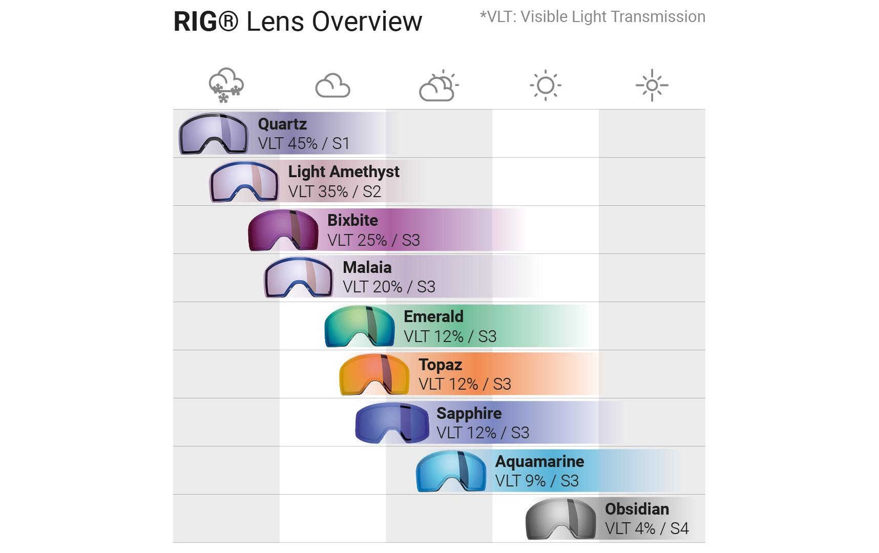 Sweet Protection Skibrille »Clockwork RIG Reflect Goggle – Lens«
