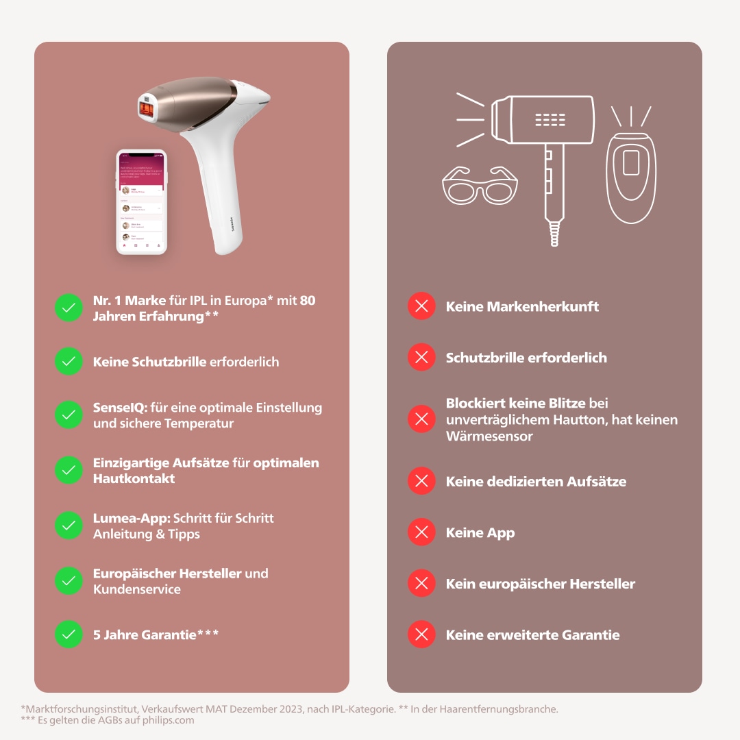 Philips Épilateur IPL »Philips Lumea Series 9000 BRI958/00« 450.000 Lichtimpulse 4 Aufsätze (Achseln, Bikinizone, Körper und Gesicht), kabellos